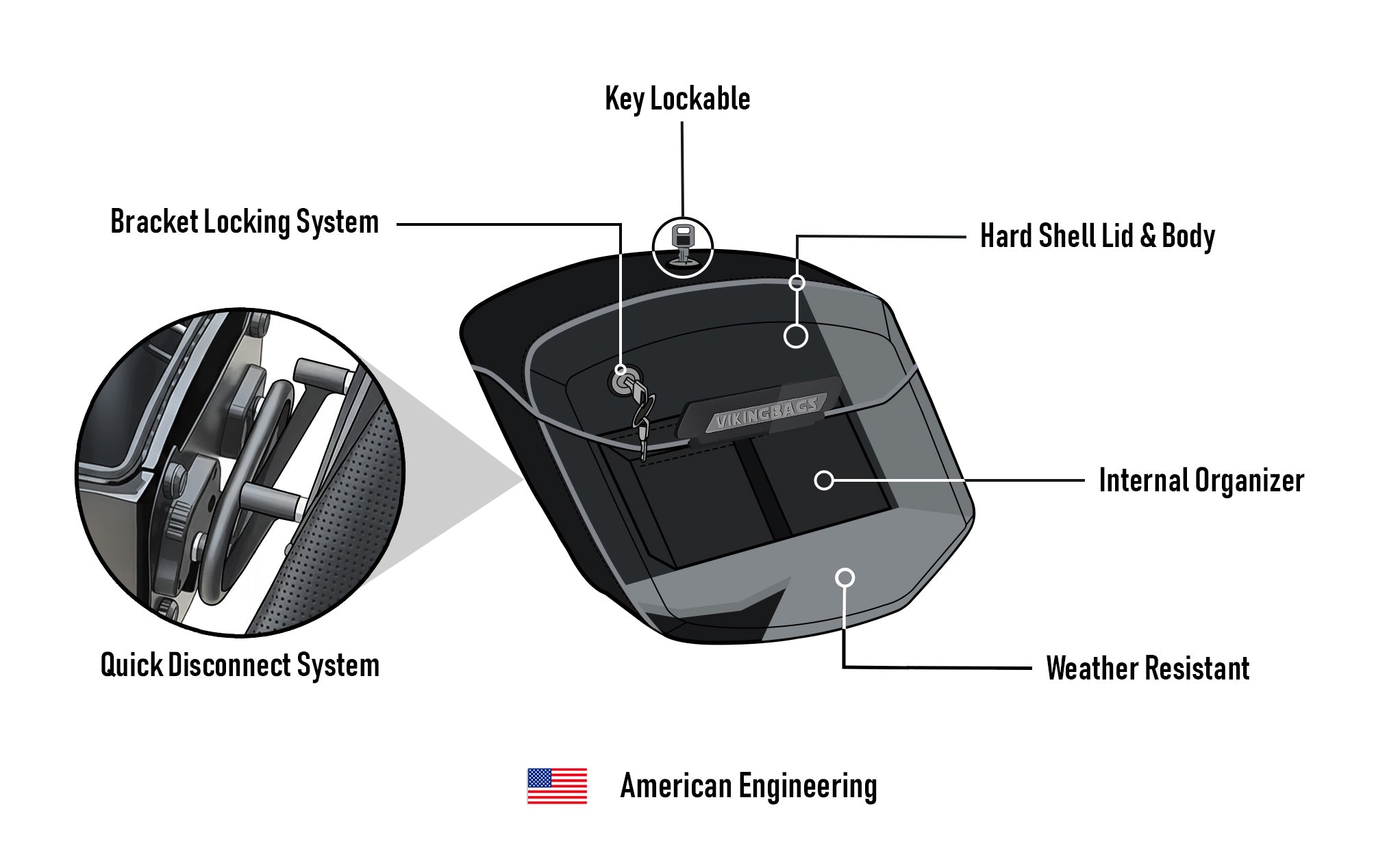 12L - Ironclad Quick Mount Medium Harley Sportster S (RH1250S) Matte Hard Solo Saddlebag (Left Only) American Engineering @expand
