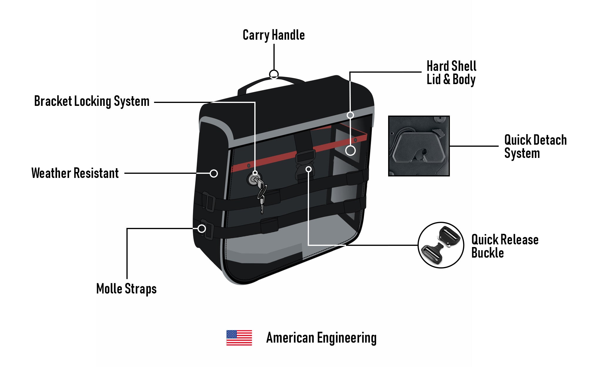 15L - Incognito Quick-Mount Medium Indian Sport Scout Sixty Solo Saddlebag (Right Only) American Engineering @expand
