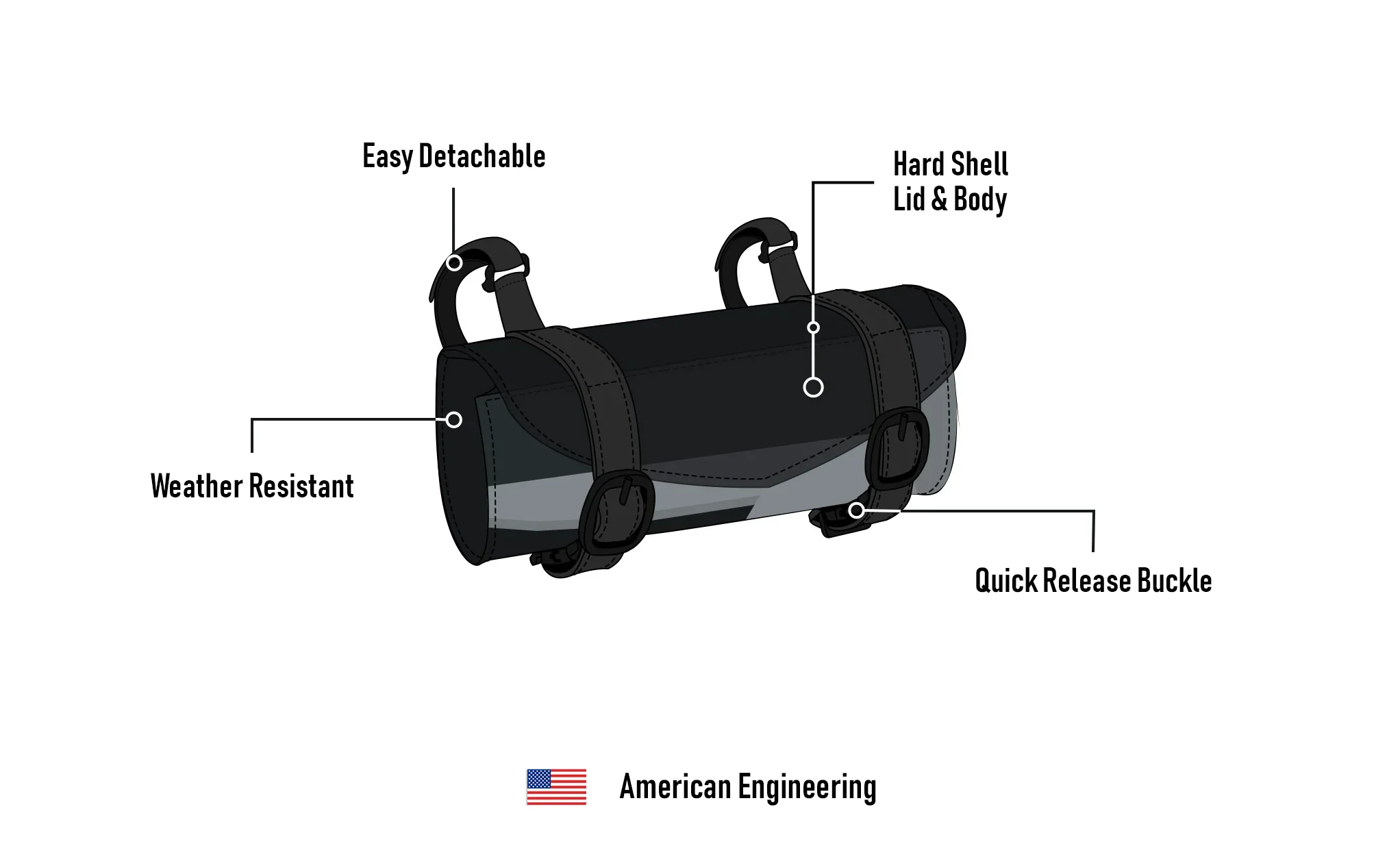 1L - Dark Age Plain Leather Motorcycle Roll Bag American Engineering @expand
