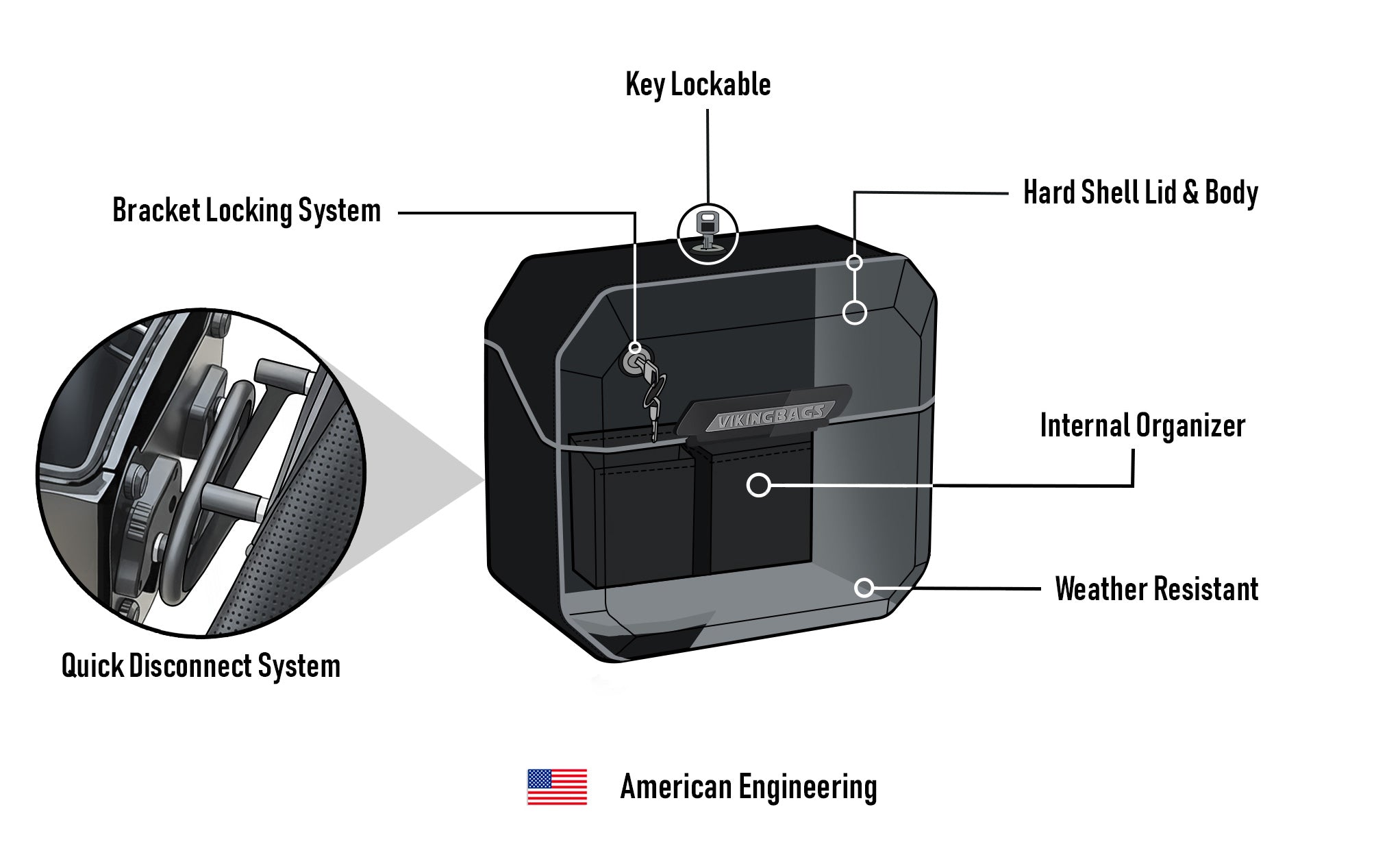 20L - Outlaw Quick-Mount Small Indian Scout Classic Matte Hard Saddlebags American Engineering @expand