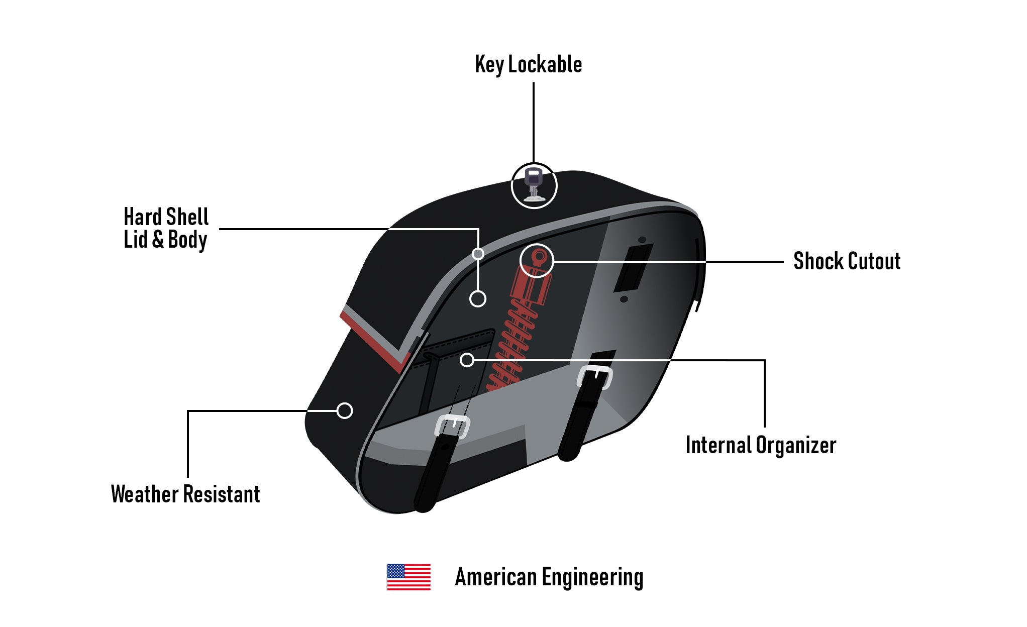 25L - Arch Large Shock Cutout Leather Motorcycle Saddlebags for Harley Sportster 883 Custom XL883C/XLH883C American Engineering @expand