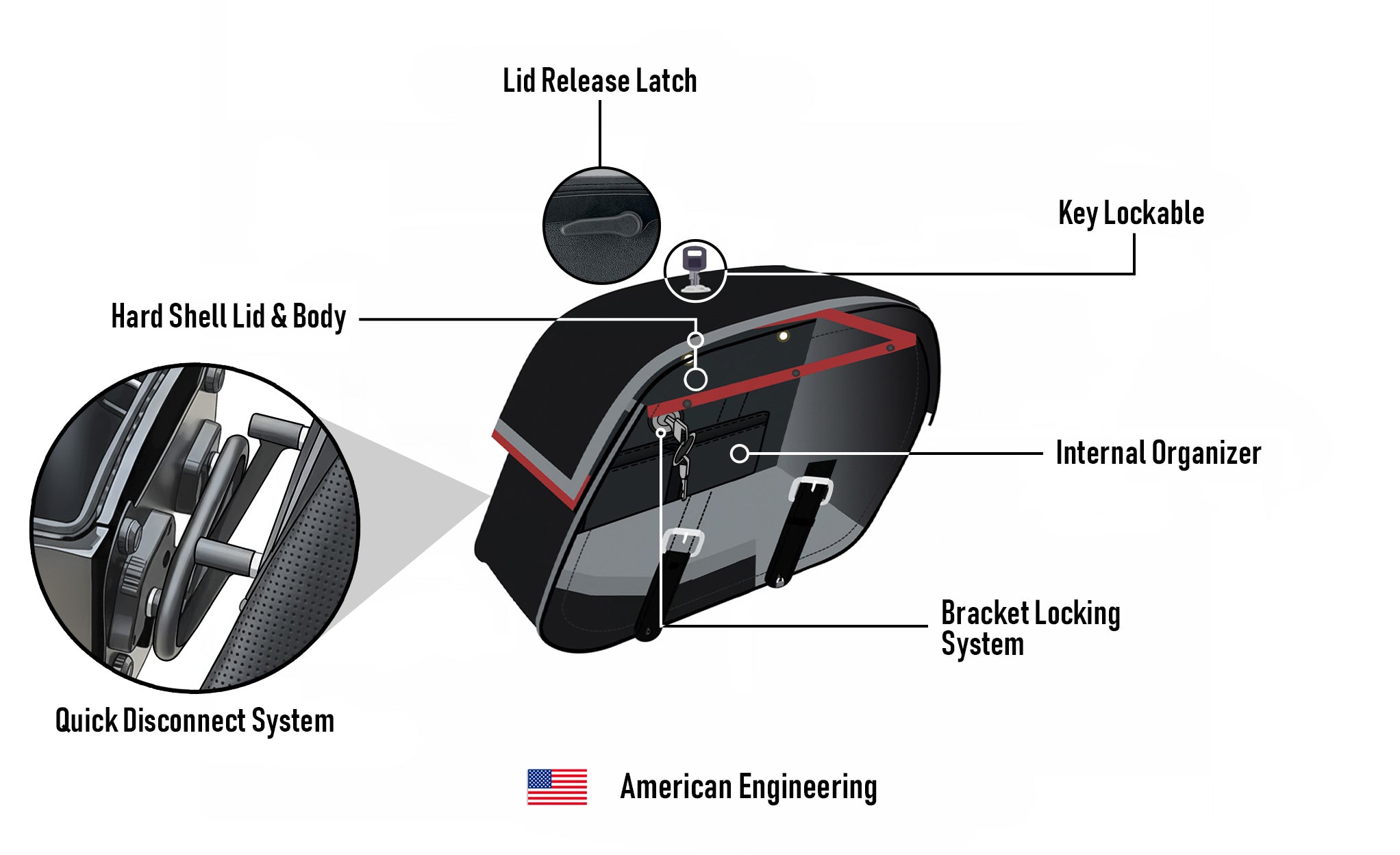 28L - Baelor Quick-Mount Medium Indian Sport Scout Motorcycle Saddlebags American Engineering @expand