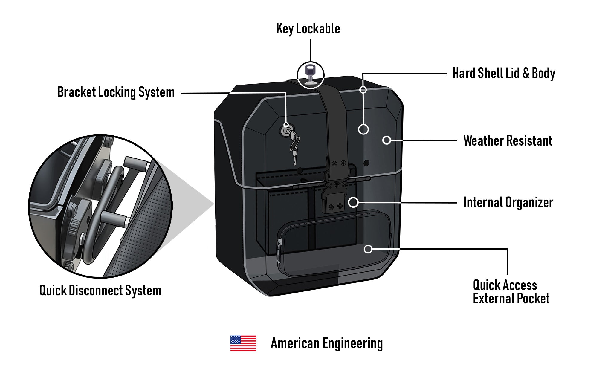 15L - Outlaw Quick Mount Medium BMW R12 Hard Solo Saddlebag (Right Only) American Engineering @expand