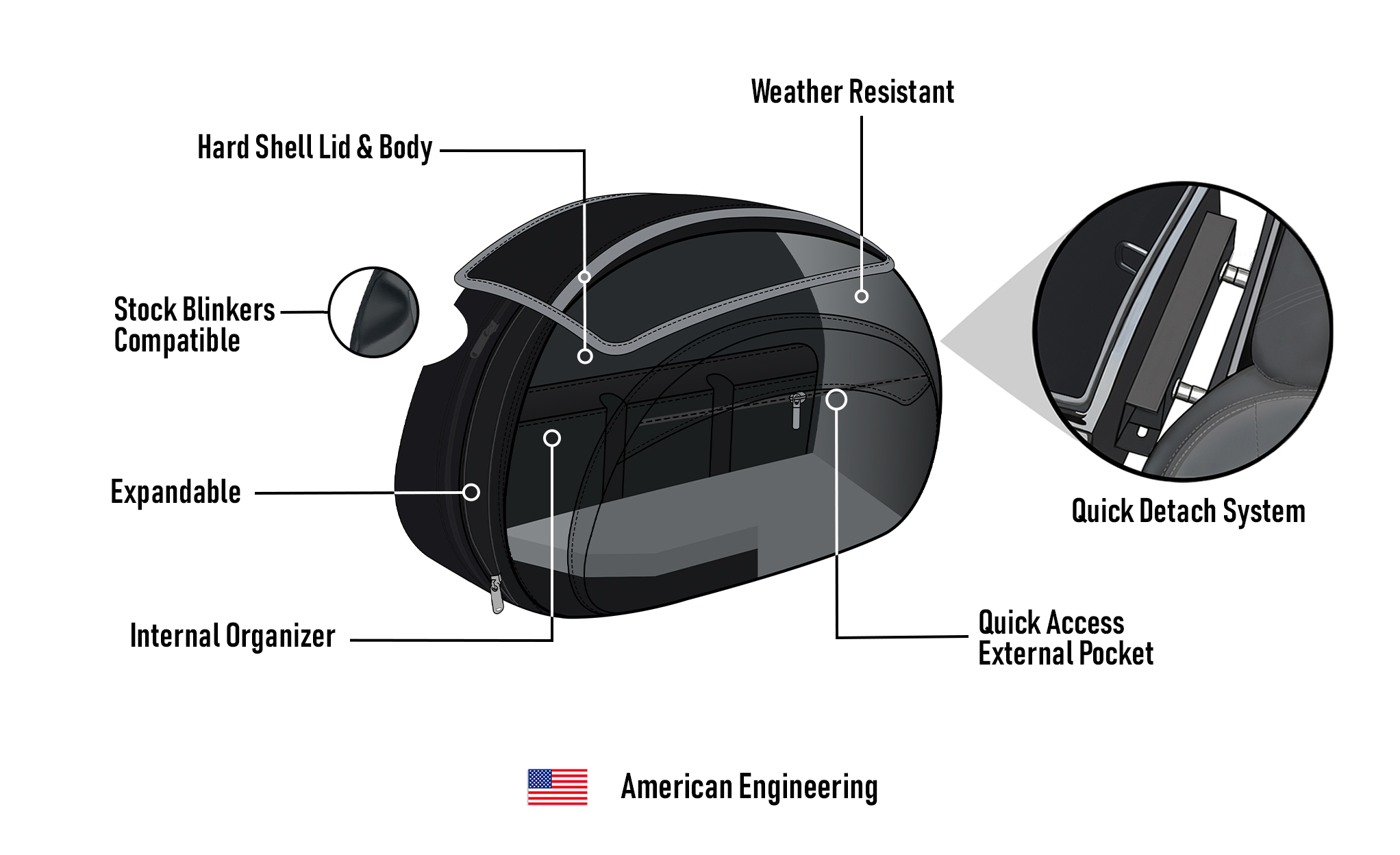 30L - Stealth Large Quick Mount Saddlebags for Harley Softail Standard FXST American Engineering @expand