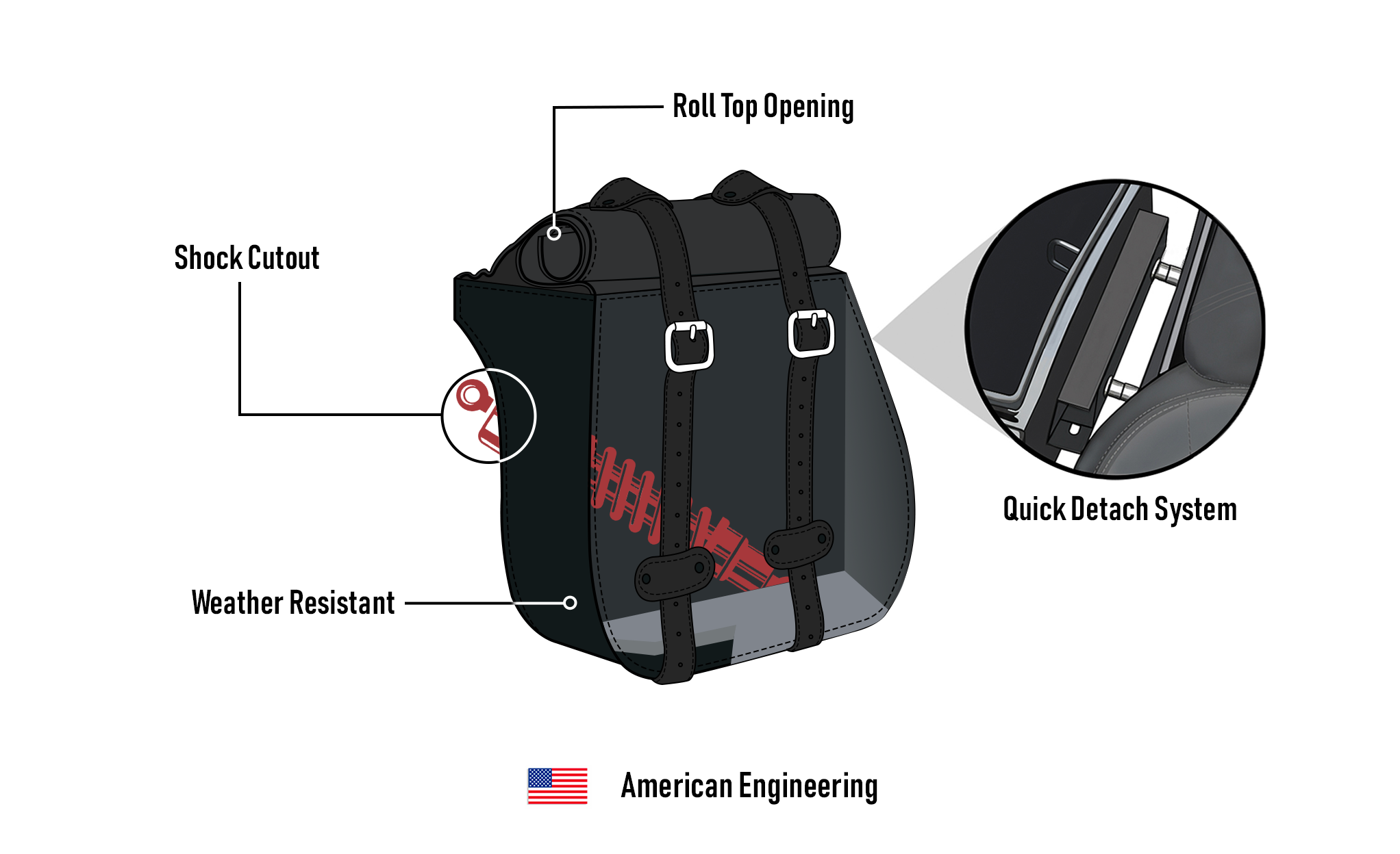 45L - Wilder XL Roll-Top Quick-Mount Shock-Cut Saddlebags For Harley Dyna Super Glide FXD/I American Engineering @expand