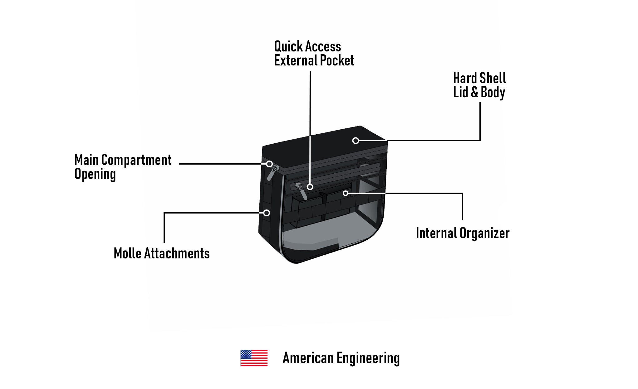 8L - Patriot Small Throw Over Saddlebags for Harley Sportster 1200 Custom XL1200C/XLH1200C American Engineering @expand