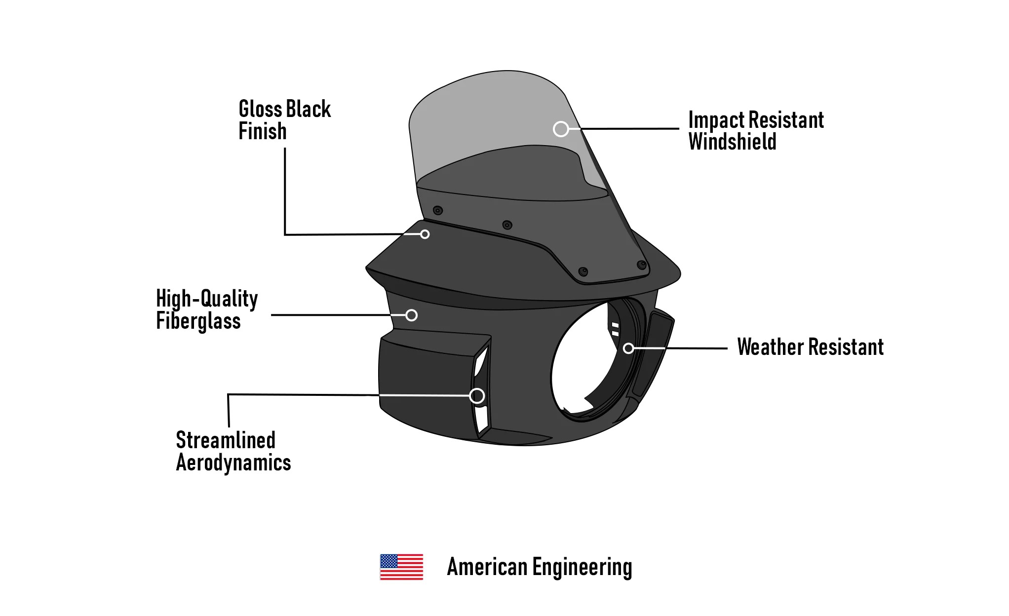 Viking Darkin Motorcycle Fairing For Harley Softail Low Rider S FXLRS Gloss Black American Engineering @expand