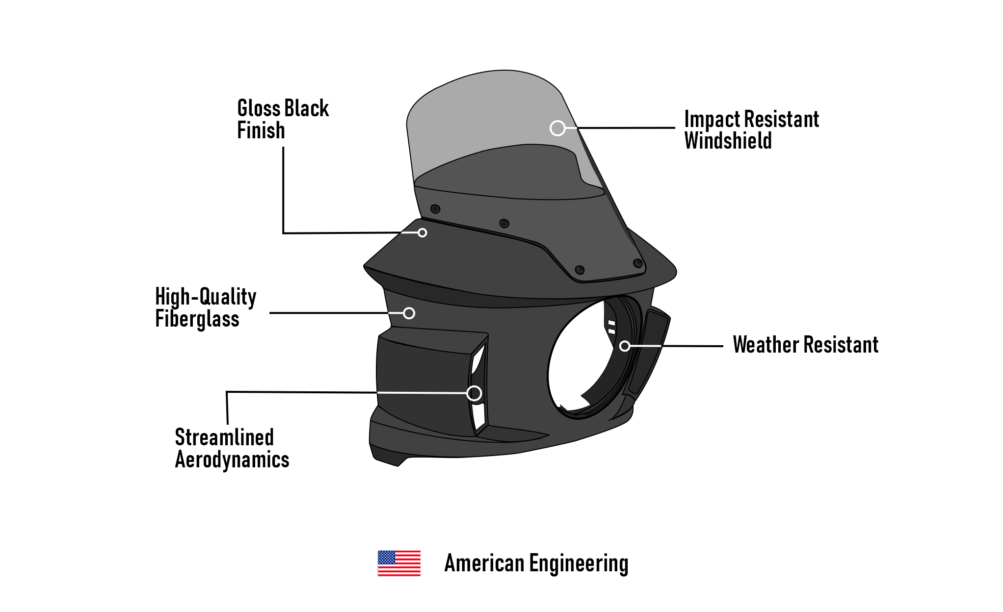 Viking Darkin Motorcycle Fairing for Harley Dyna Low Rider FXDL Gloss Black American Engineering @expand