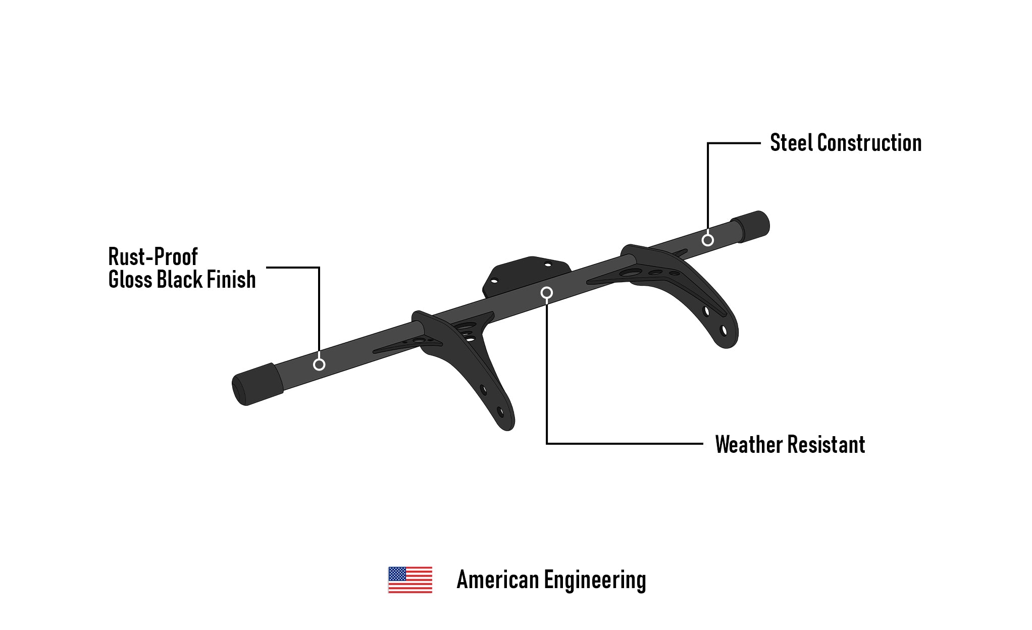 Viking Grimsteel Crash Bar/ Engine Guard for Harley Dyna Switchback FLD Gloss Black American Engineering 3d @expand