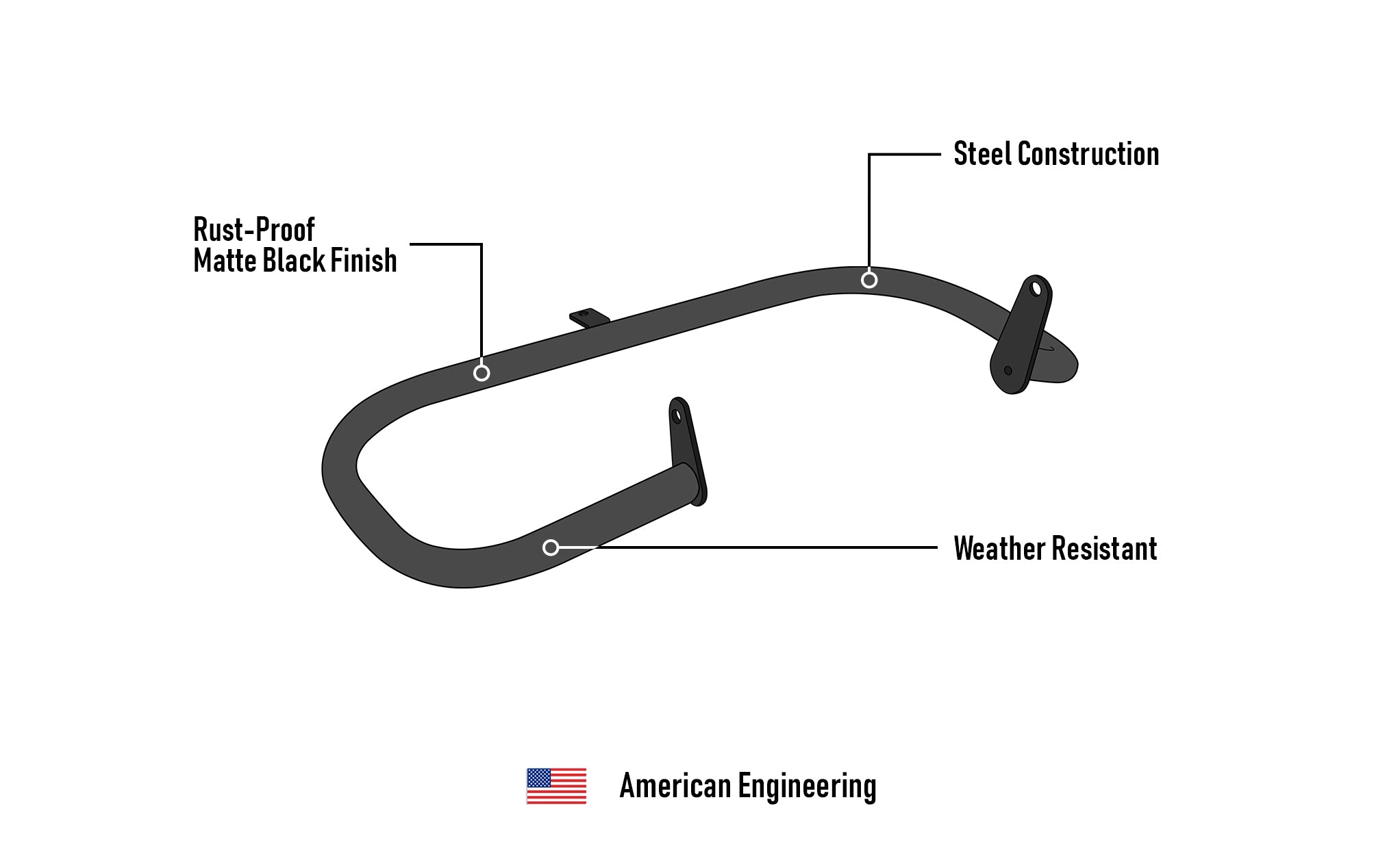 Viking Impaktor Honda 750 Shadow Phantom Crash Bar/Engine Guard Matte Black Lifestyle American Engineering Excellence American Engineering @expand