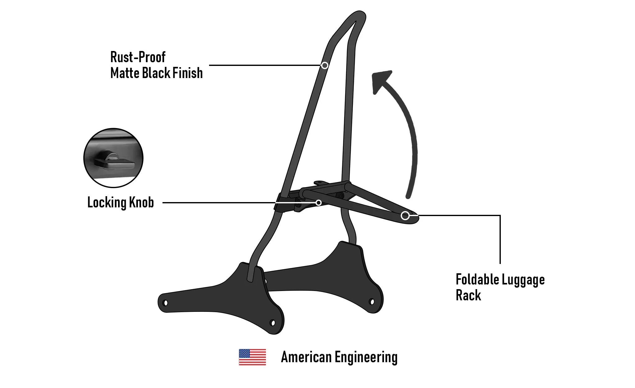 Iron Born Blade 25" Sissy Bar with Foldable Luggage Rack for Harley Dyna Wide Glide FXDWG/I Matte Black American Engineering @expand