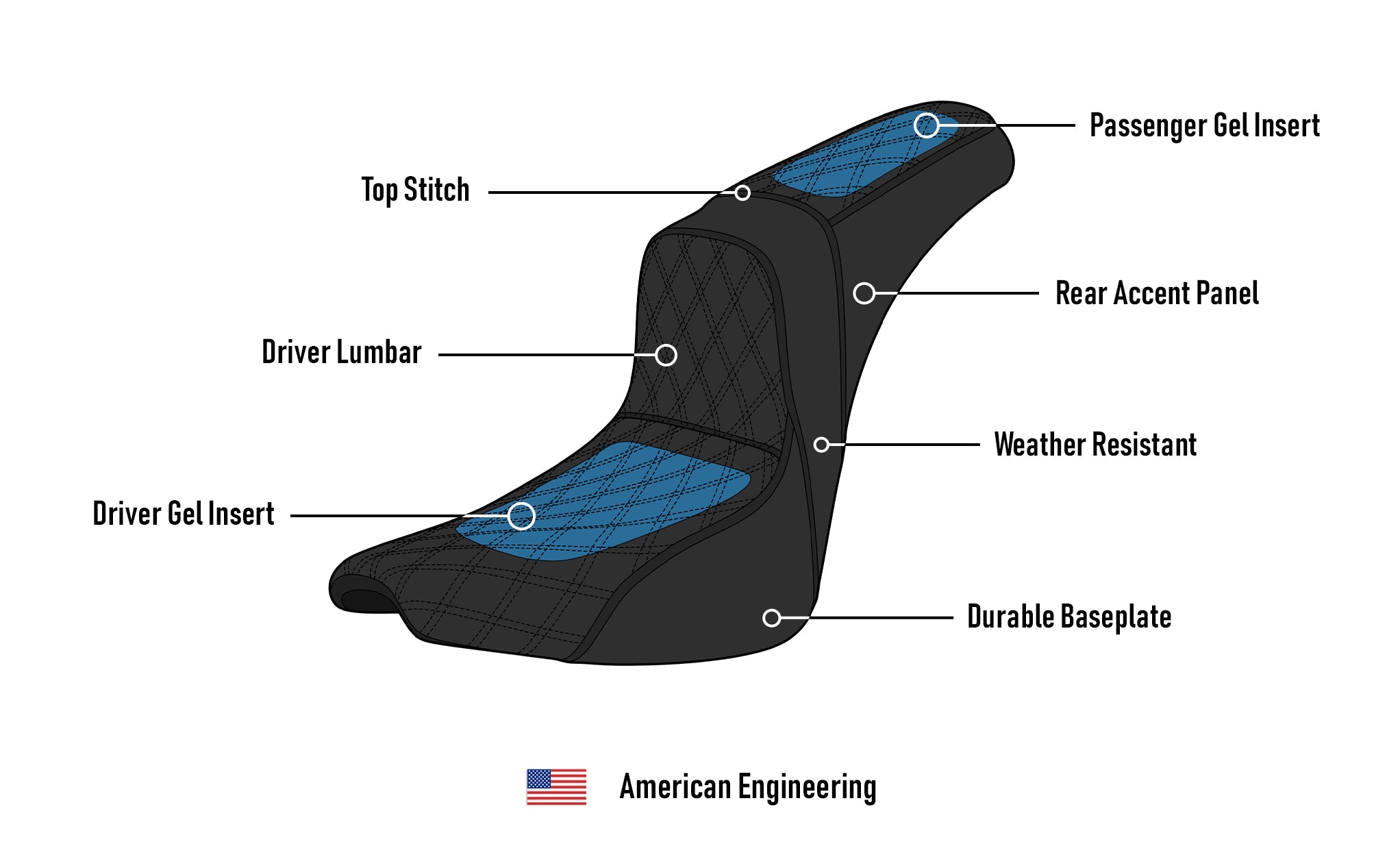 Iron Born Diamond Stitch 2-Up Seat for 2020+ Harley Softail Standard FXST American Engineering @expand