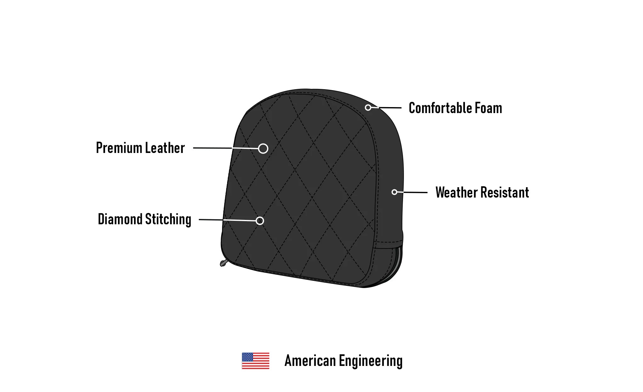 Viking Iron Born Diamond Stitch Leather Short Motorcycle Sissy Bar Pad 3D Image @expand