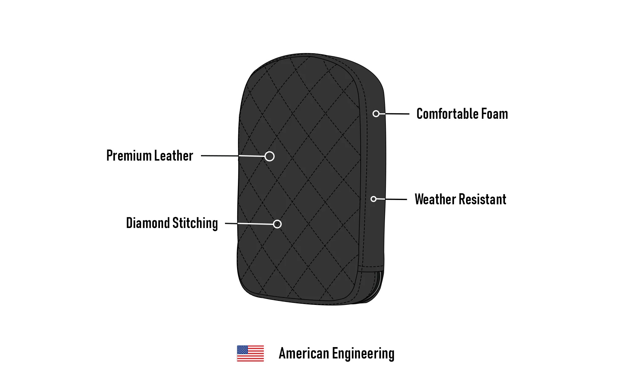 Viking Iron Born Diamond Stitch Leather Tall Motorcycle Sissy Bar Pad for Harley Davidson 3D Image @expand