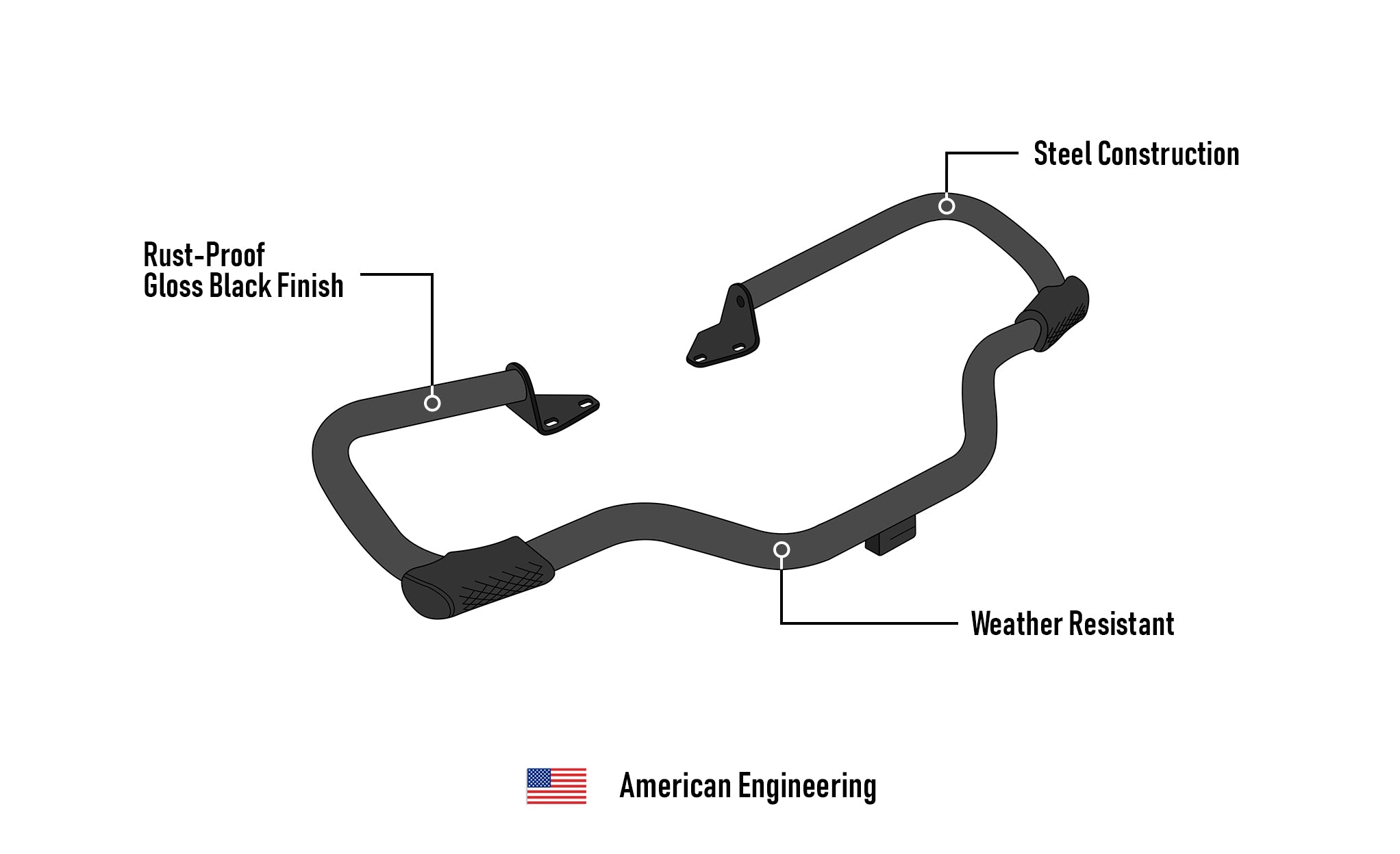 Viking Ironstrike Crash Bar for Harley Dyna Wide Glide FXDWG/I Gloss Black American Engineering @expand