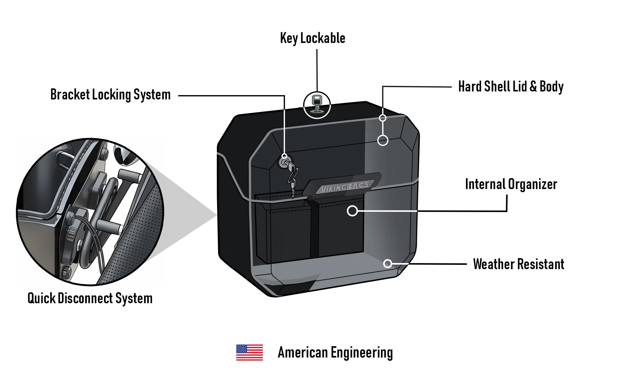 20L - Outlaw Quick-Mount Small Harley Softail Low Rider S FXLRS Painted Hard Saddlebags American Engineering @expand