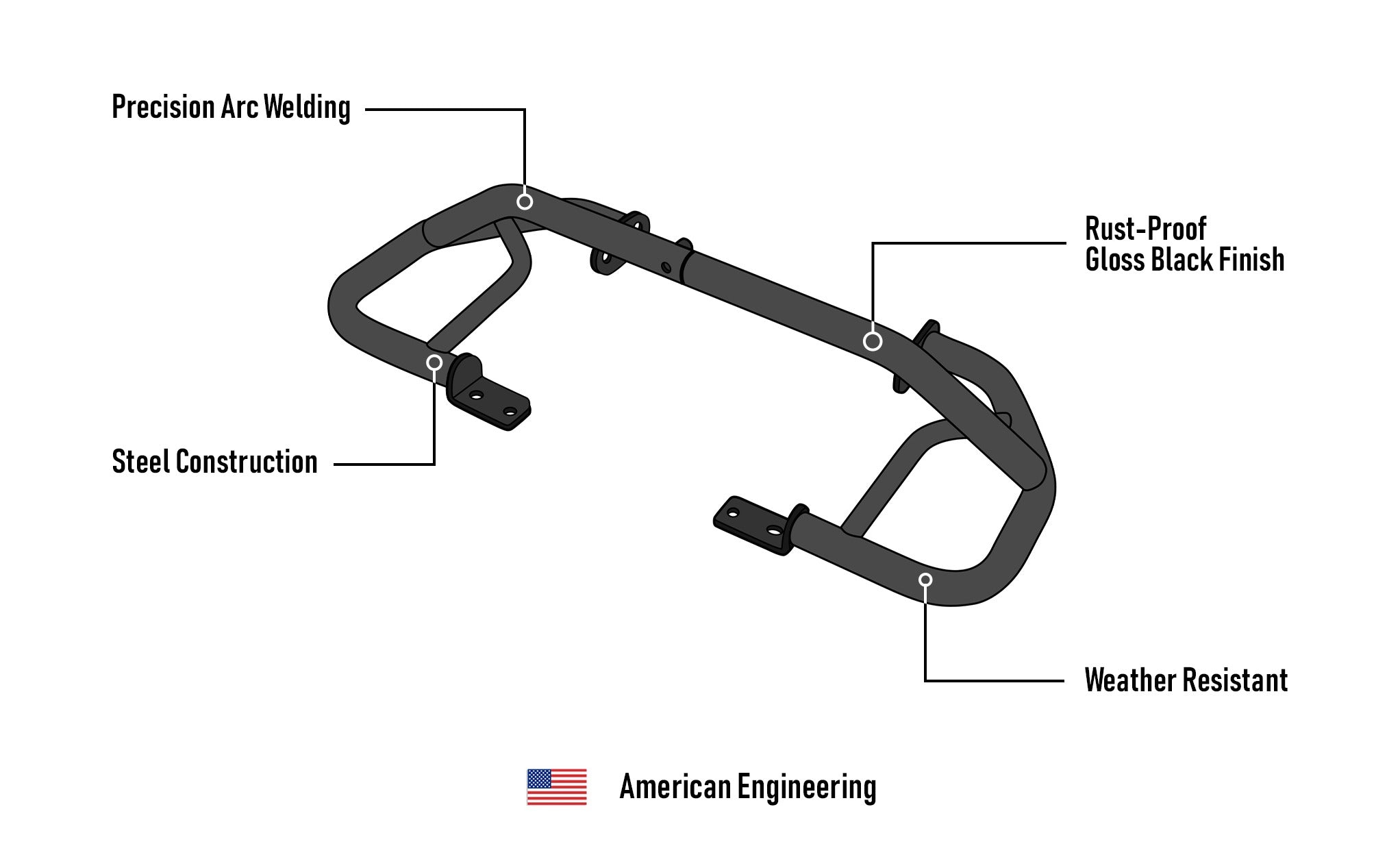 Viking Rampage Honda Rebel 500/ABS CMX500 Crash Bar/ Engine Guard Gloss Black American Engineering @expand