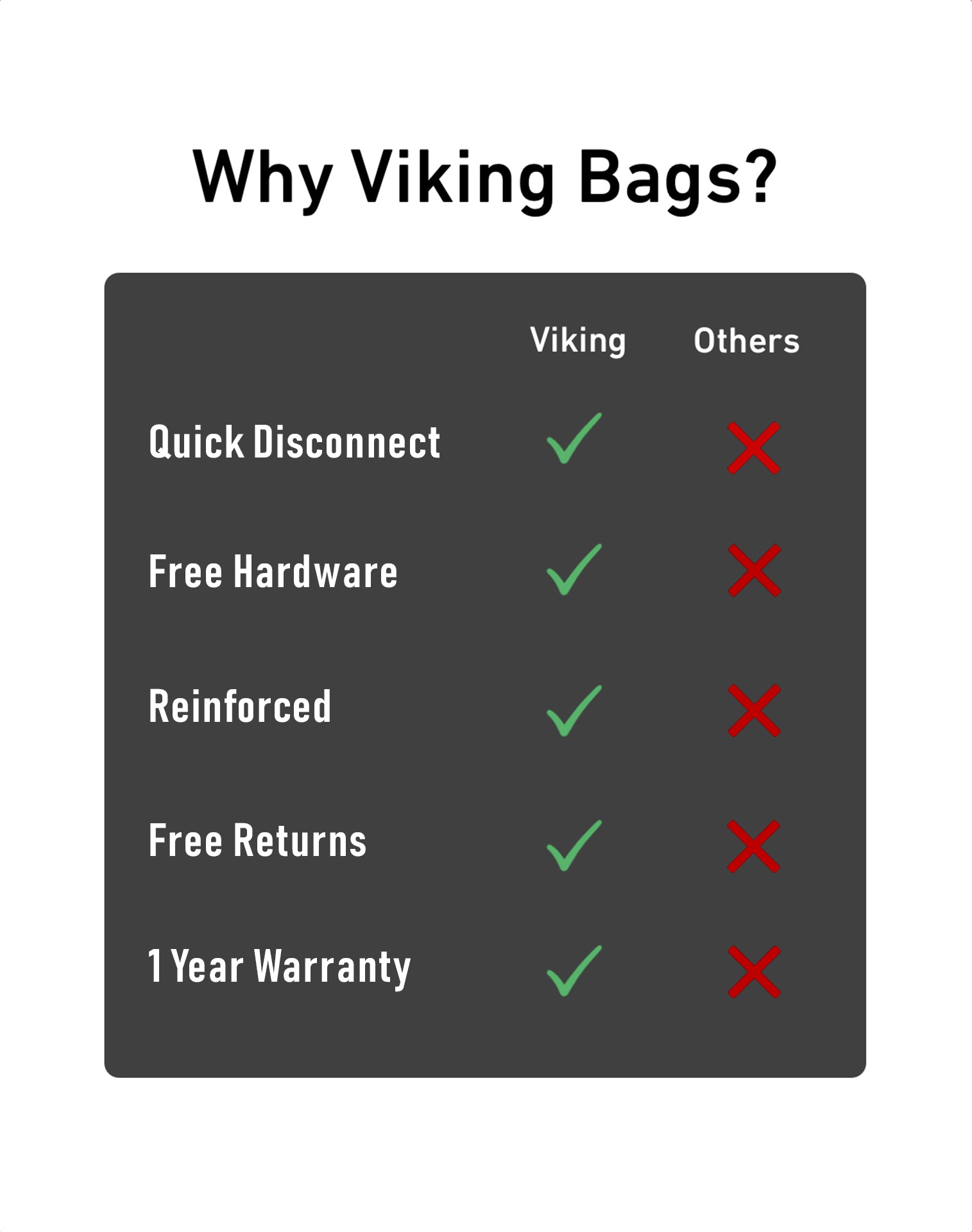 15L - Incognito Quick Mount Medium Kawasaki Eliminator 450 Solo Saddlebag (Left Only) Us Vs Them