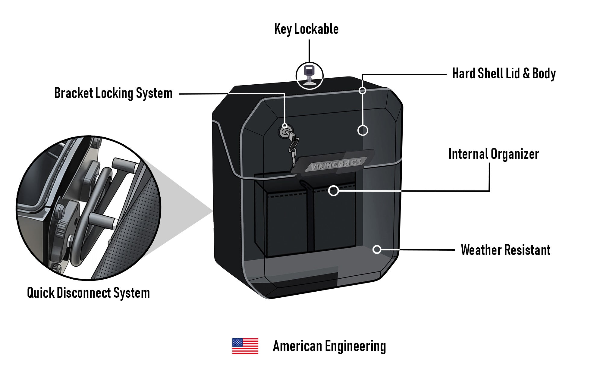 15L - Outlaw Quick Mount Medium Honda Rebel 1100 Matte Hard Solo Saddlebag (Left Only) American Engineering @expand