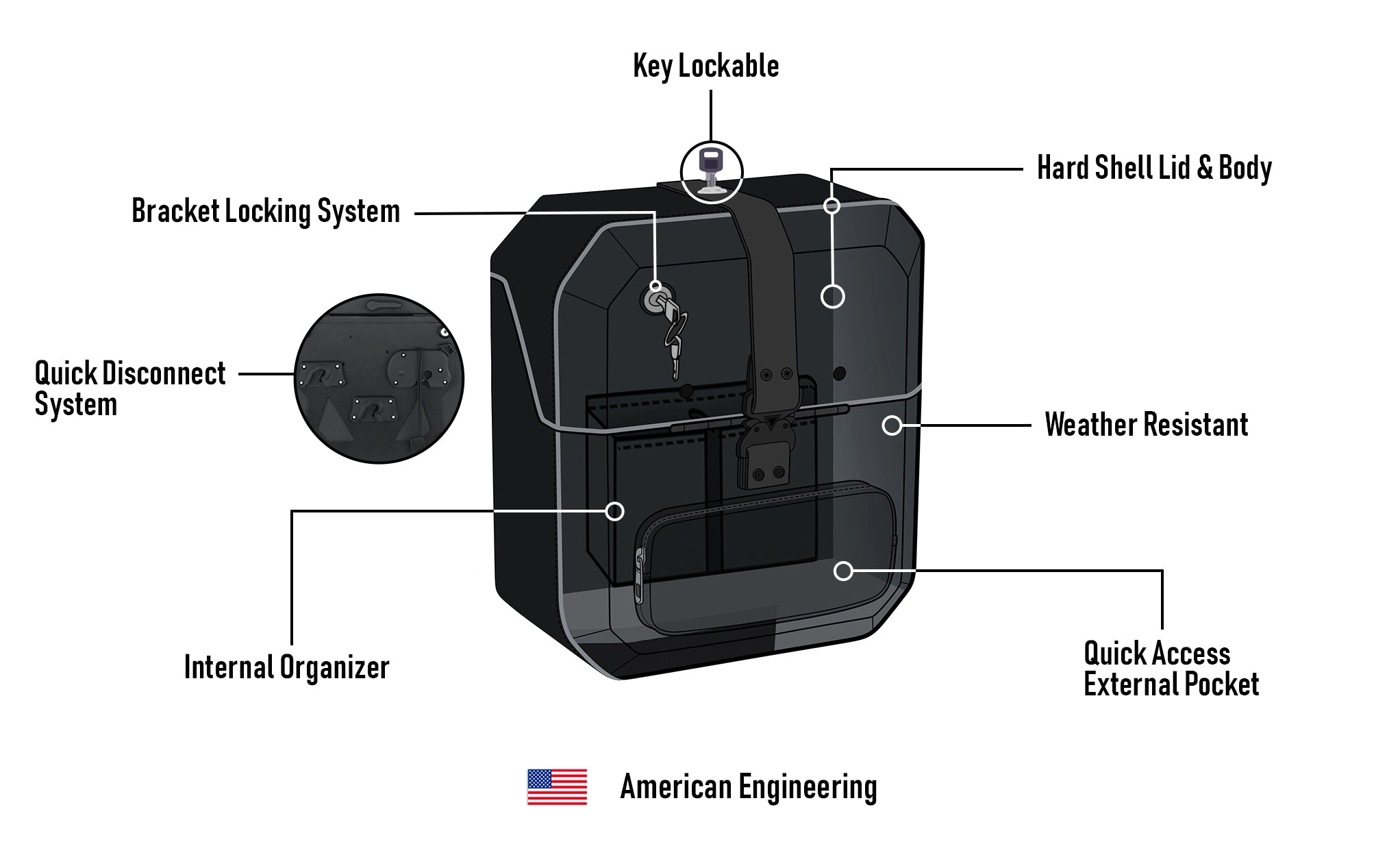 15L - Outlaw Quick-Mount Medium Royal Enfield Super Meteor 650 Hard Solo Saddlebag (Left Only) American Engineering @expand