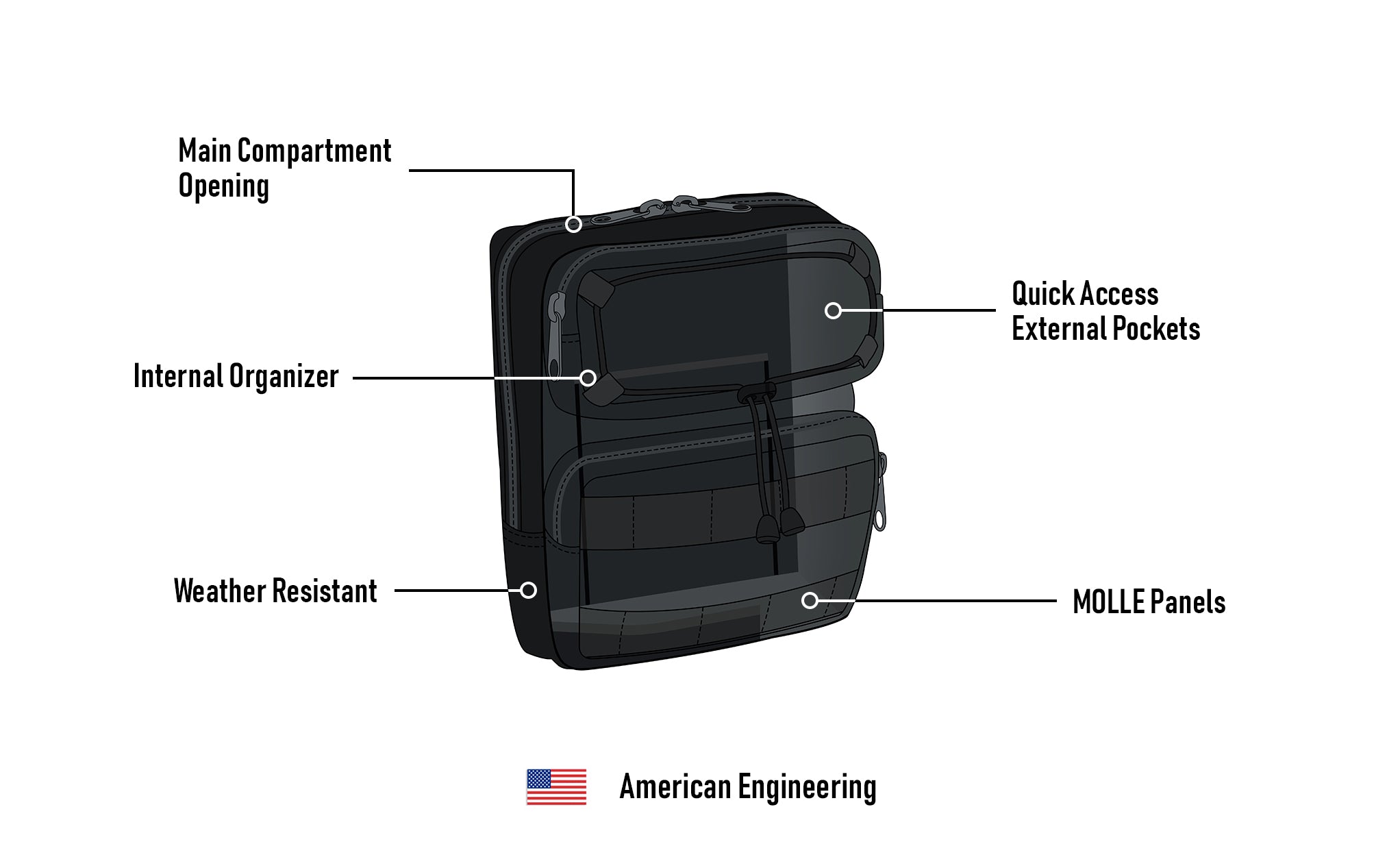 2L - Renegade Royal Enfield Motorcycle Handlebar Bag American Engineering @expand