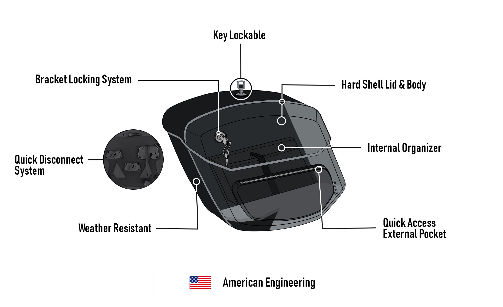 12L - Ironclad Quick Mount Medium Harley Sportster Super Low 1200T Hard Solo Saddlebag (Left Only) American Engineering @expand
