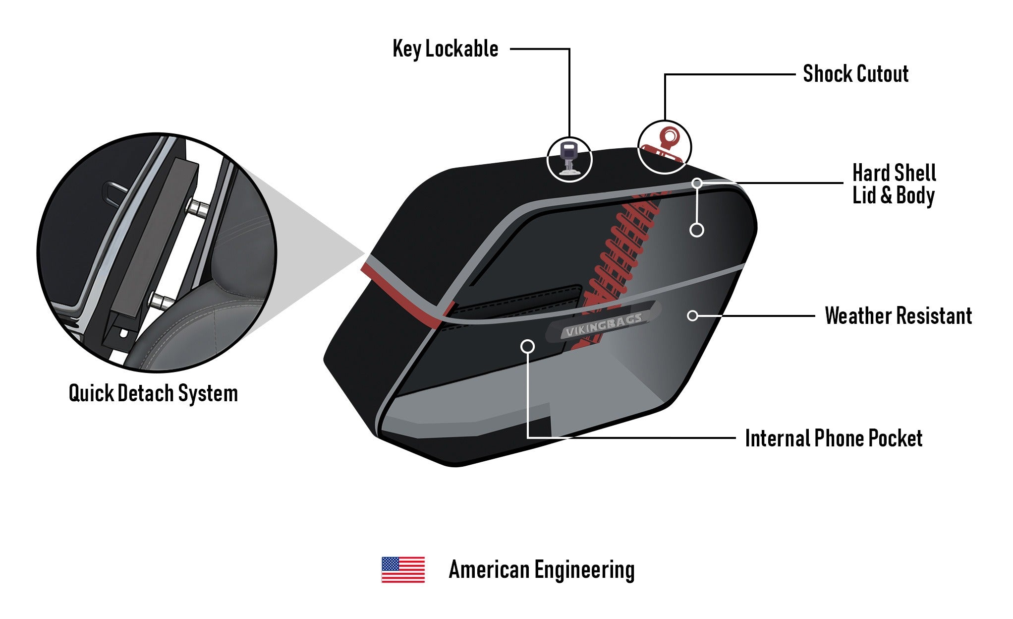 22L - Aegis Quick Mount Medium Shock Cutout Motorcycle Saddlebags for Harley Dyna Low Rider S FXDLS Amercian Engineering @expand