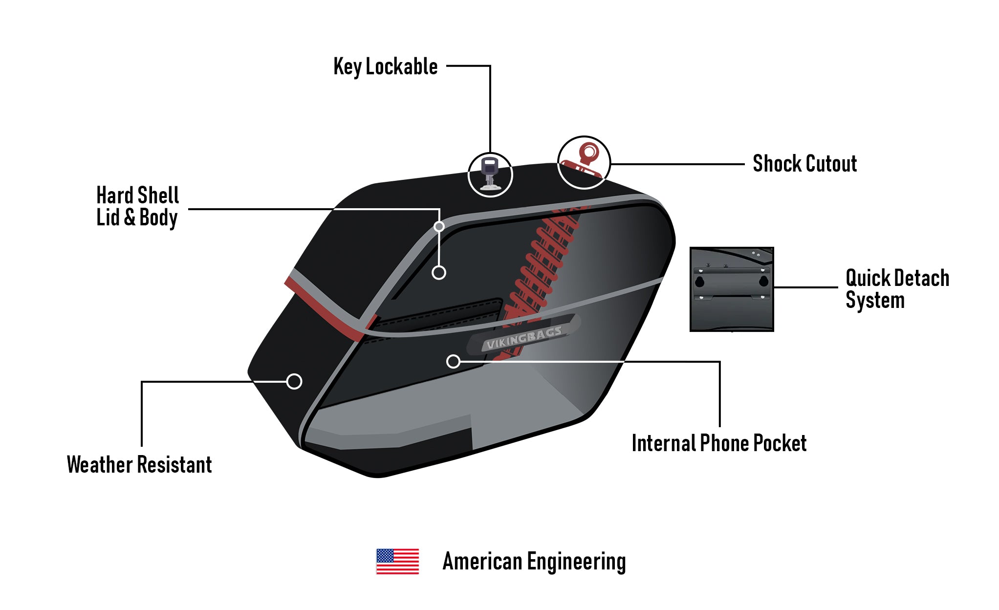 22L - Aegis Quick Mount Medium Shock Cutout Motorcycle Saddlebags for Harley Dyna Street Bob FXDB/I American Engineering @expand