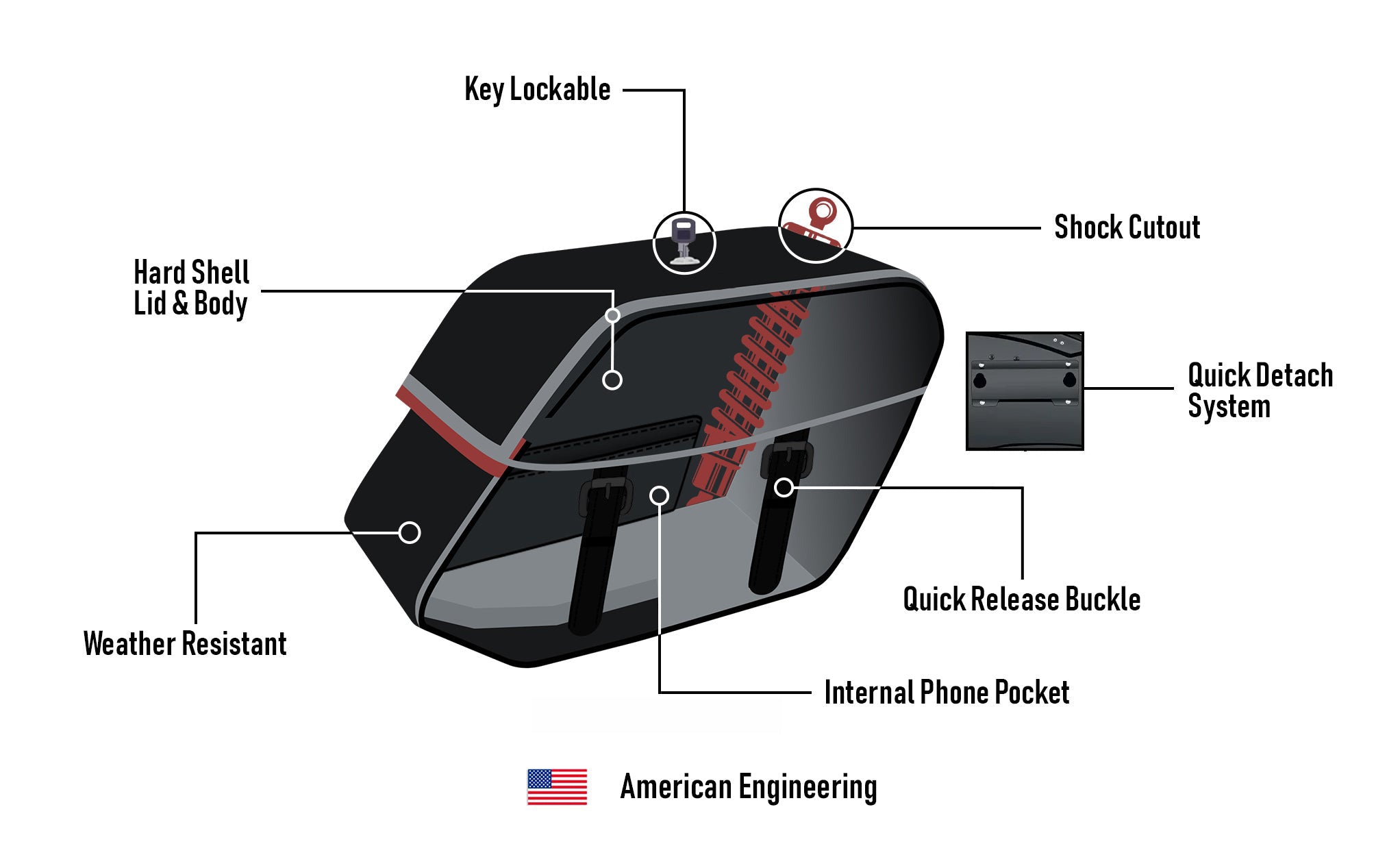 22L - Buckler Quick Mount Medium Shock Cutout Saddlebags for Harley Dyna Low Rider S FXDLS American Engineering @expand