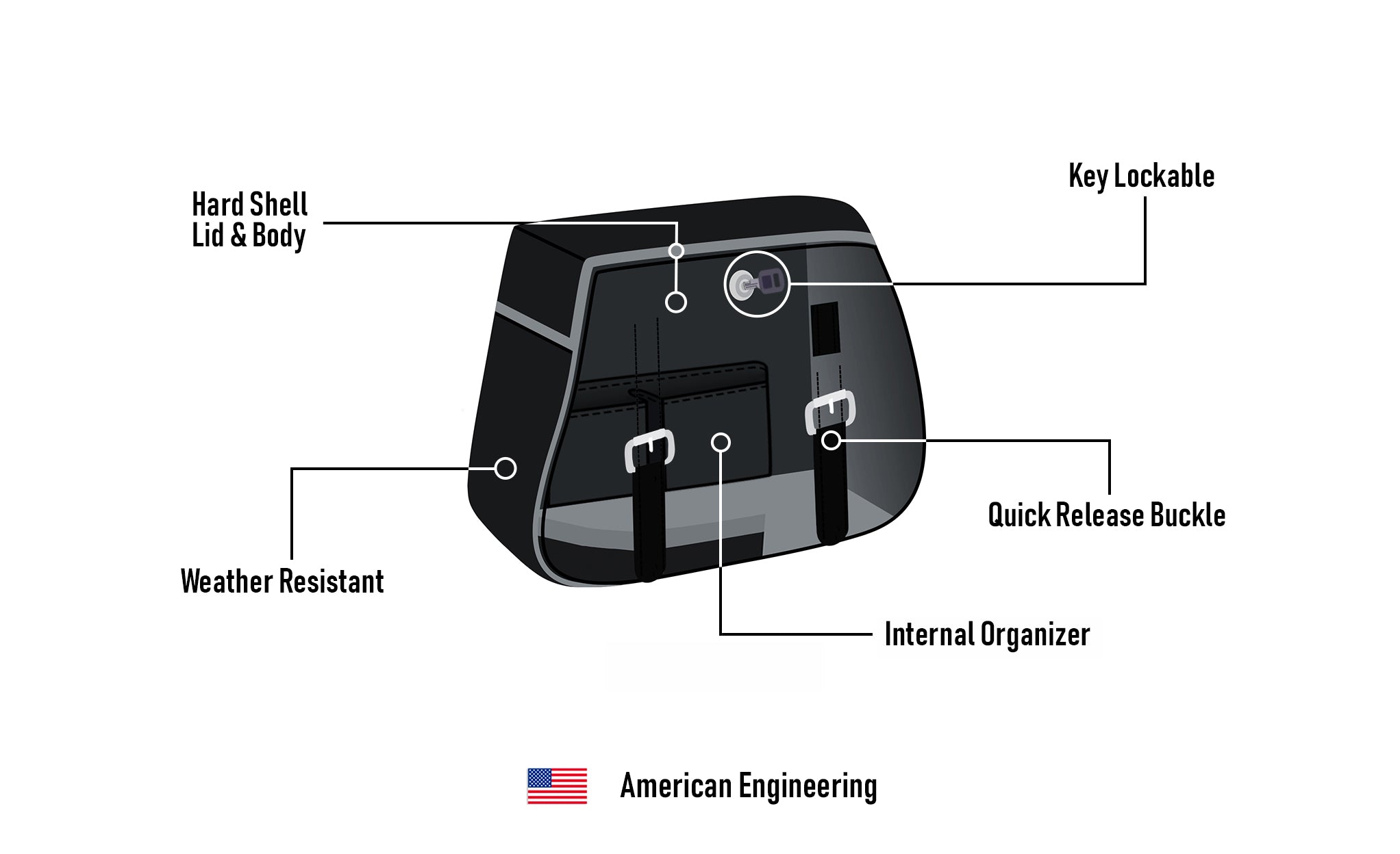 25L - SpiritBlade Large Indian Scout Classic Leather Motorcycle Saddlebags American Engineering @expand