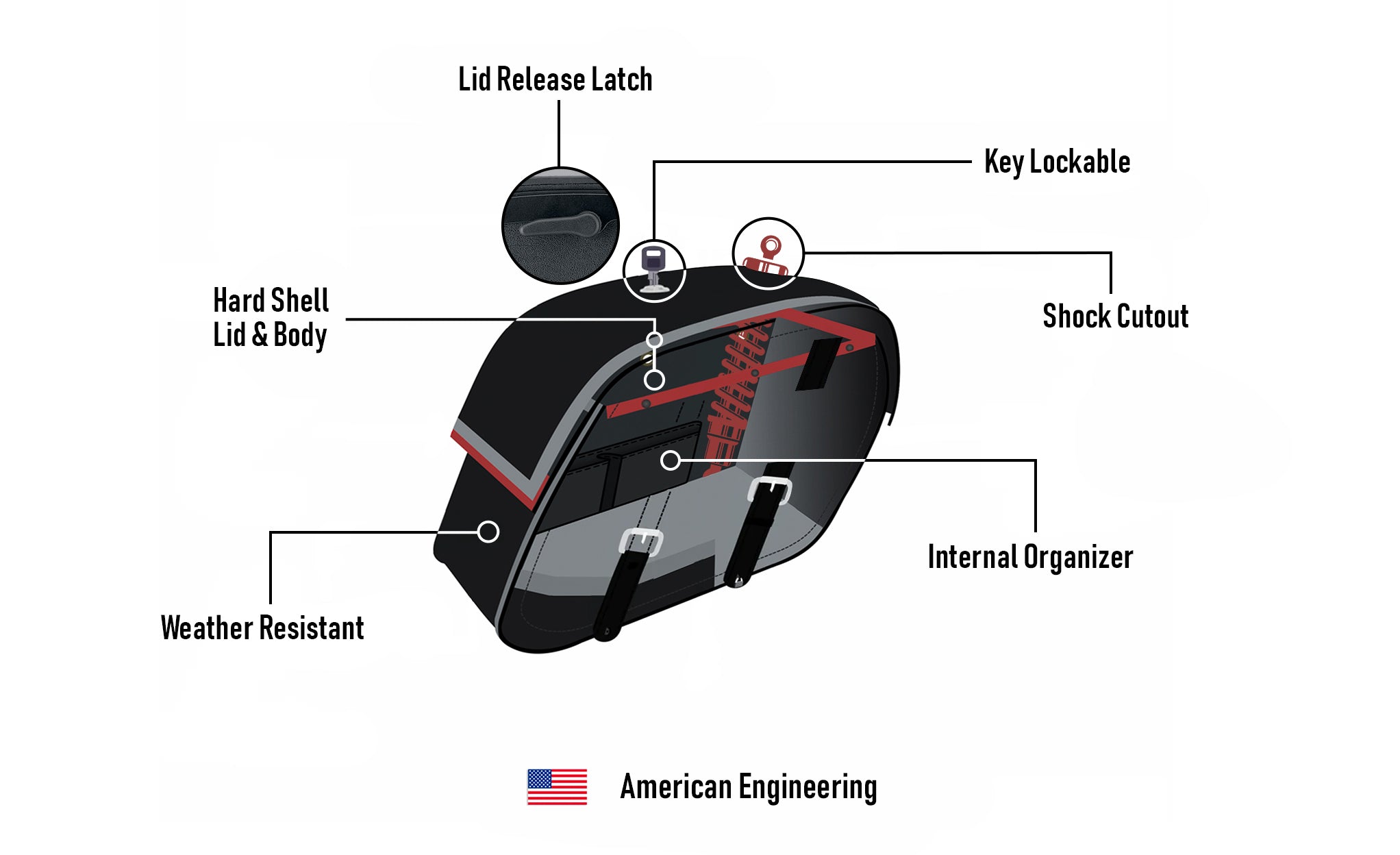 32L - Baelor Large Shock-Cutout Suzuki Marauder GZ250 Motorcycle Saddlebags American Engineering @expand
