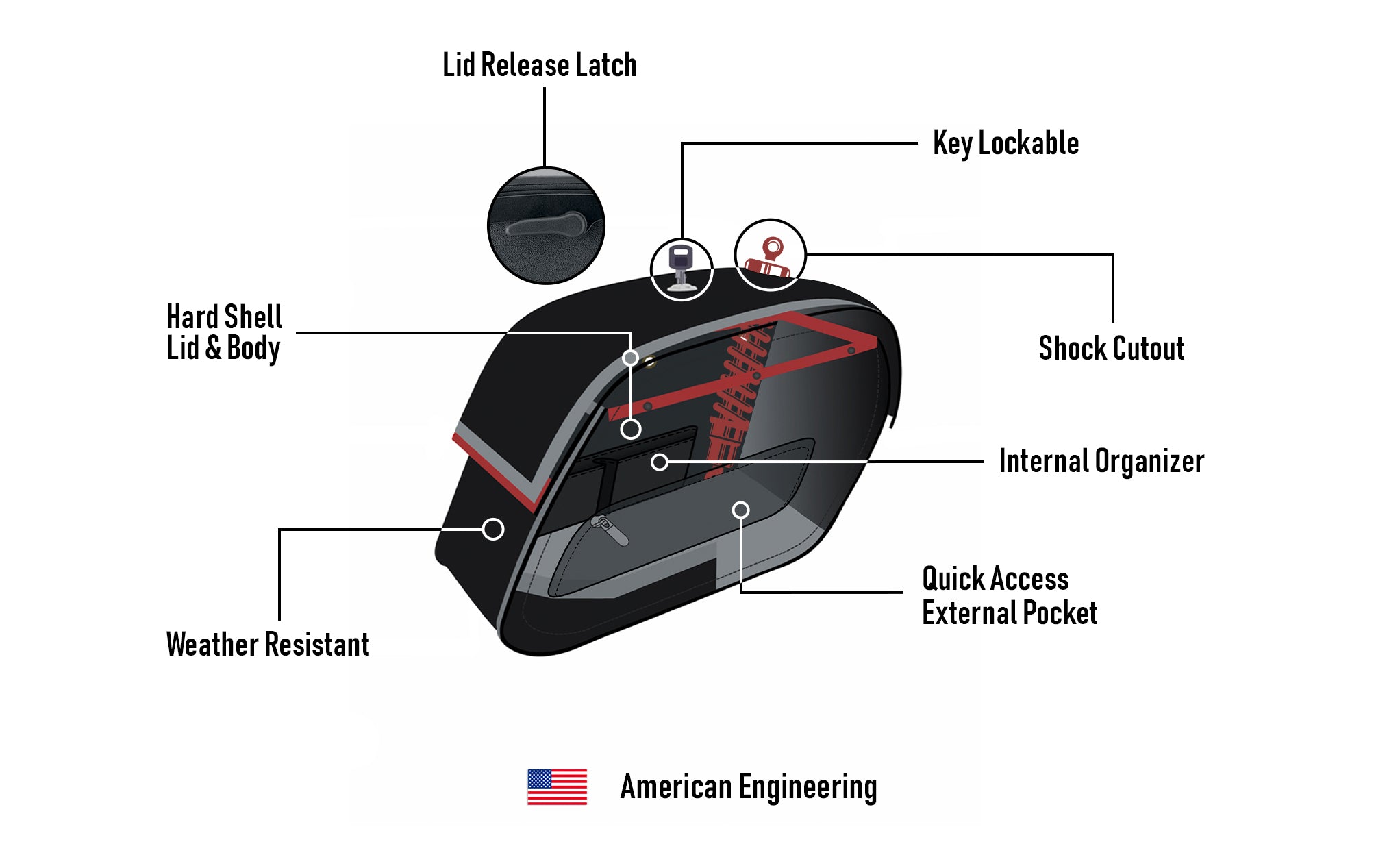 32L - Pantheon Large Shock Cutout Victory Octane Leather Saddlebags American Engineering @expand
