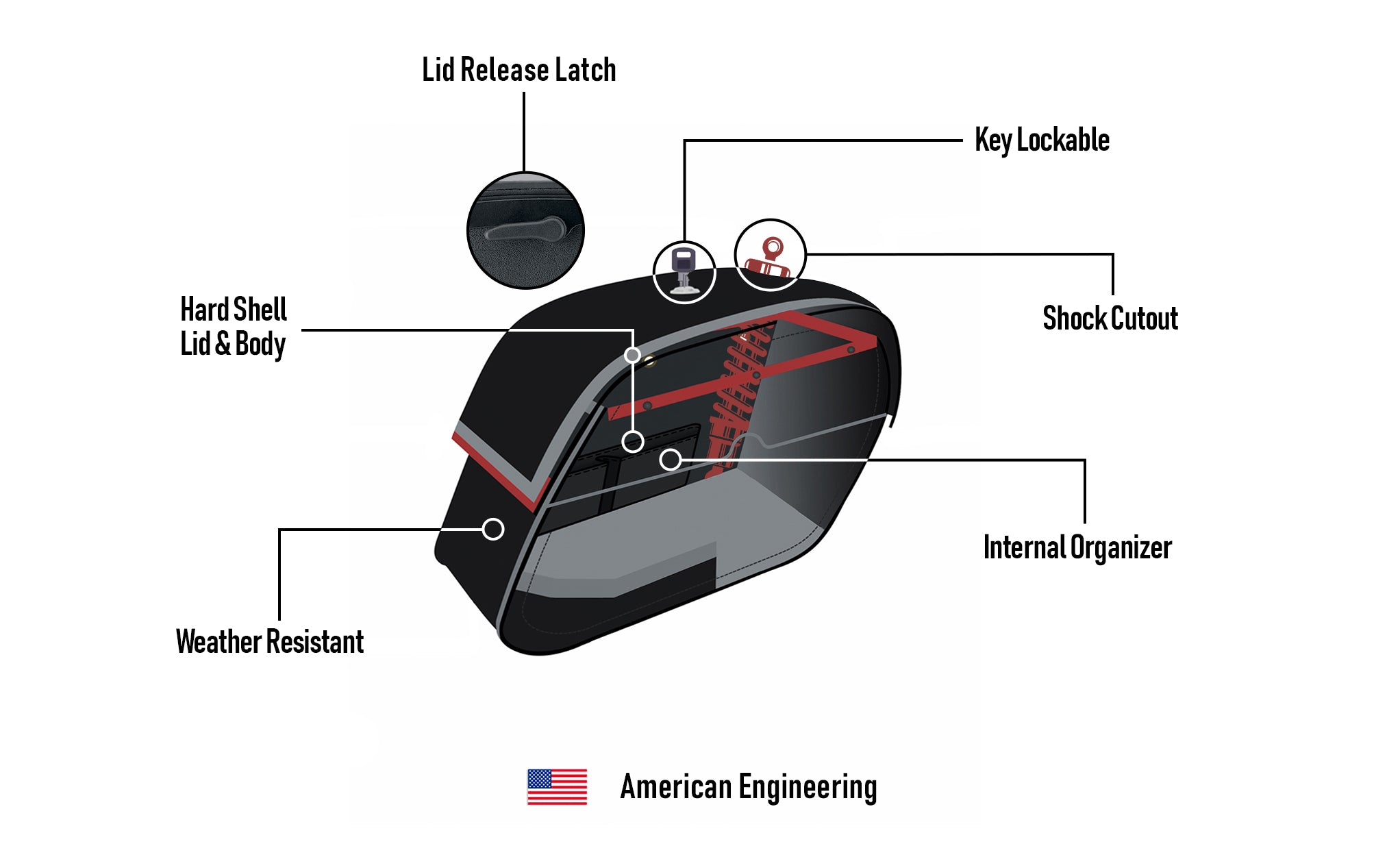 32L - Panzer Large Shock Cutout Kawasaki Eliminator 125 BN125 Motorcycle Saddlebags American Engineering @expand