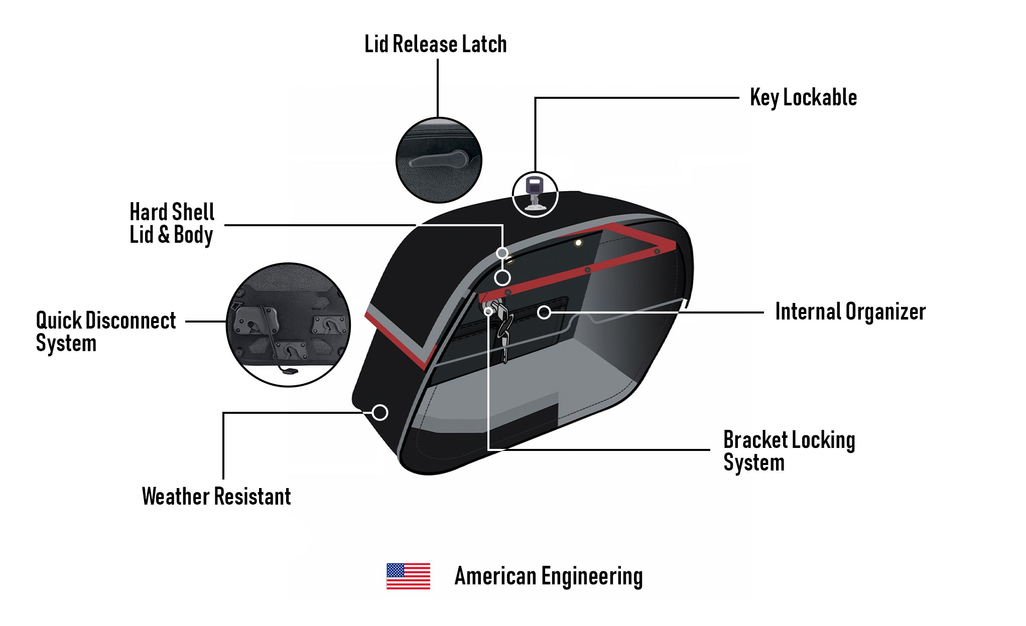 28L - Panzer Medium Quick Mount Honda Rebel 300 Leather Saddlebags American Engineering @expand