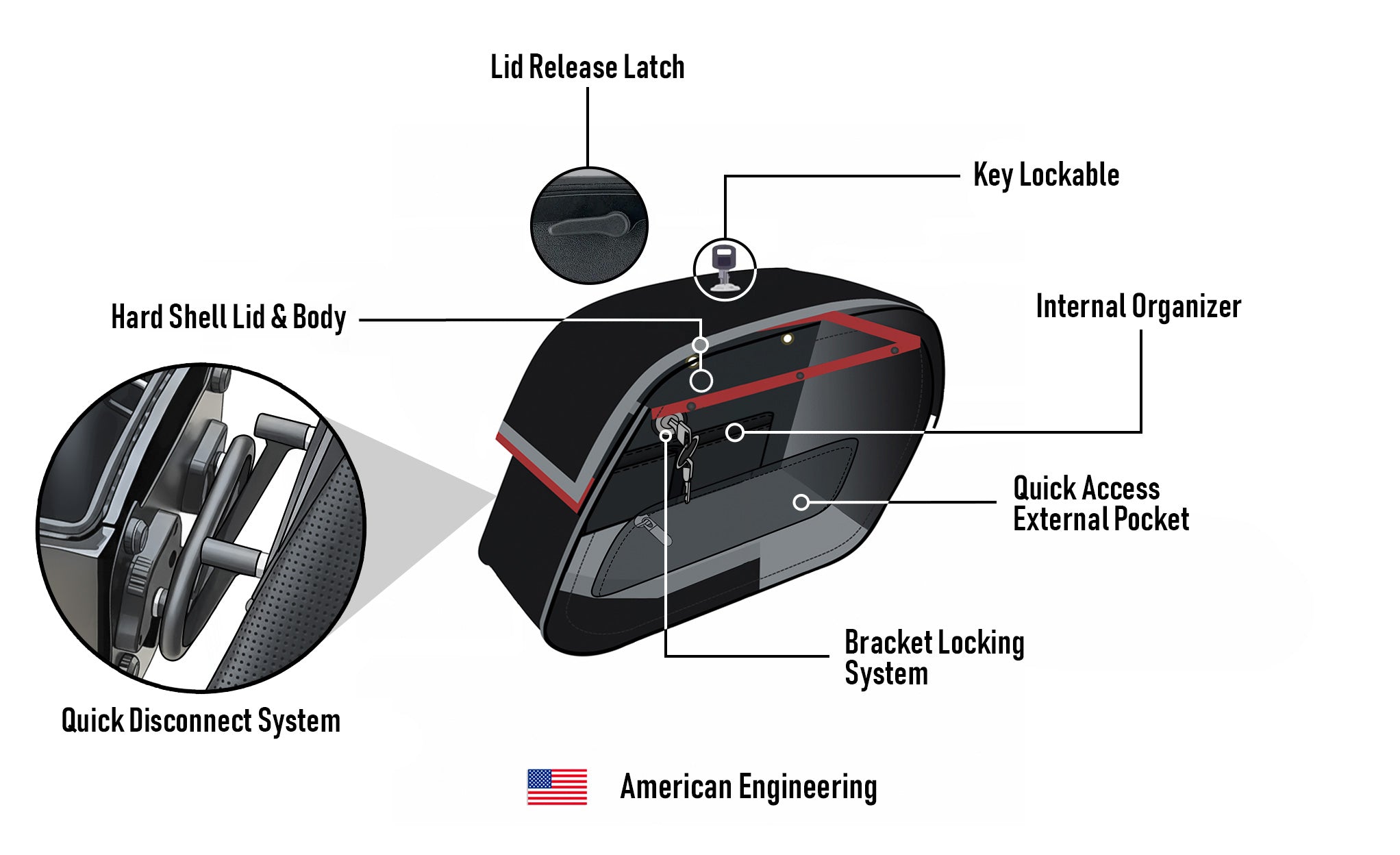 28L - Pantheon Medium Quick Mount 2024+ Honda Shadow Phantom 750 Motorcycle Saddlebags American Engineering @expand