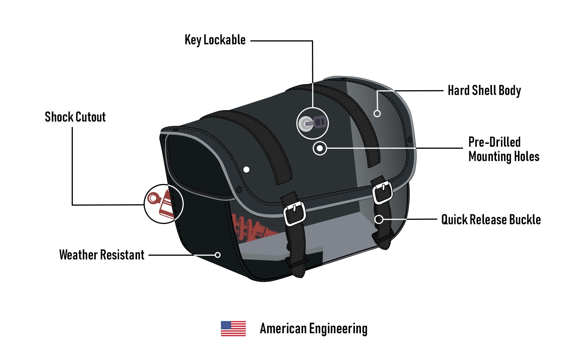 30L - Kronan Large Indian Scout Sixty Leather Motorcycle Saddlebags American Engineering @expand