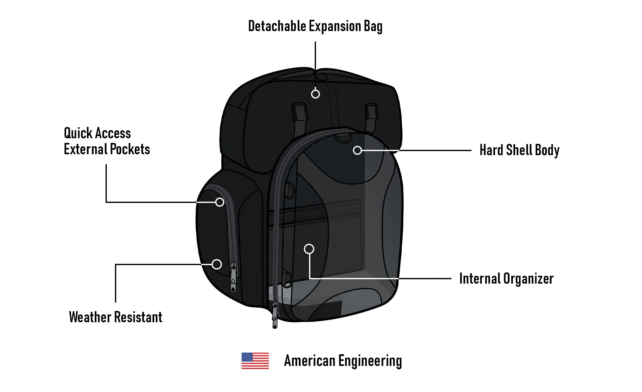 32L - Dagr Extra Large Hyosung Motorcycle Tail Bag 3D Image @expand