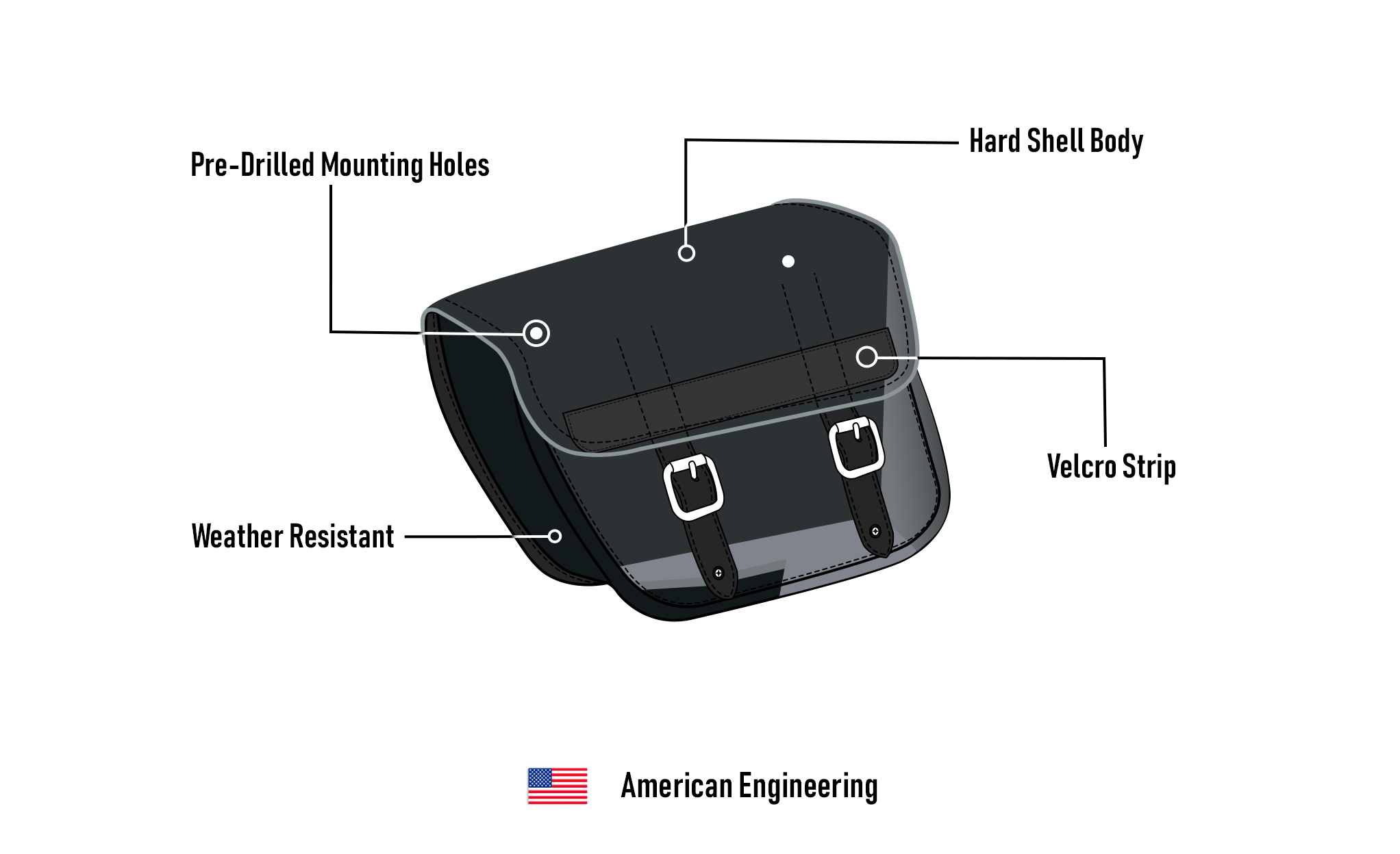 5L - Bront Triumph Bonneville T120 Leather Motorcycle Solo Saddlebag American Engineering @expand