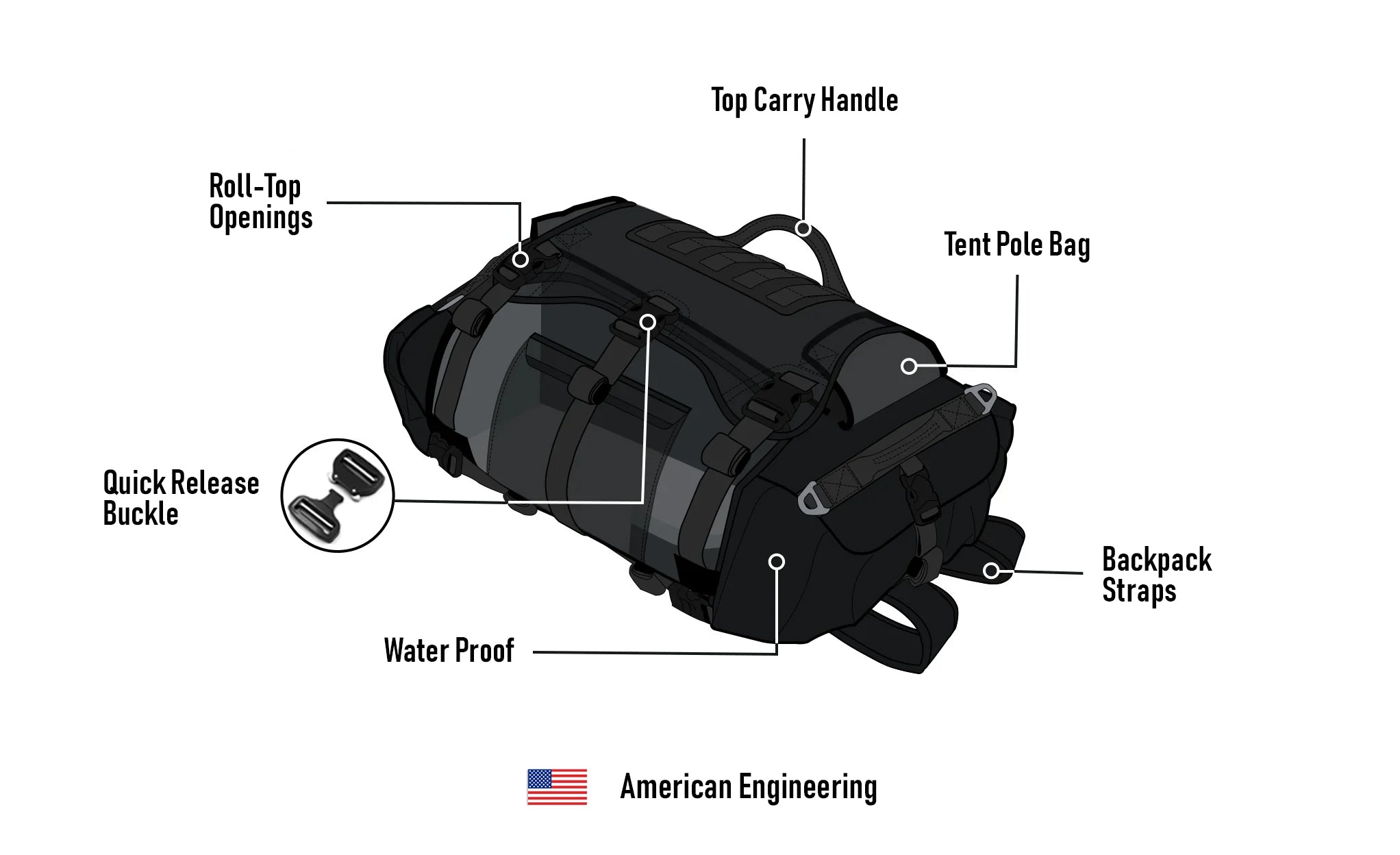 40L - Apex Ducati ADV Touring Duffel Bag American Engineering @expand
