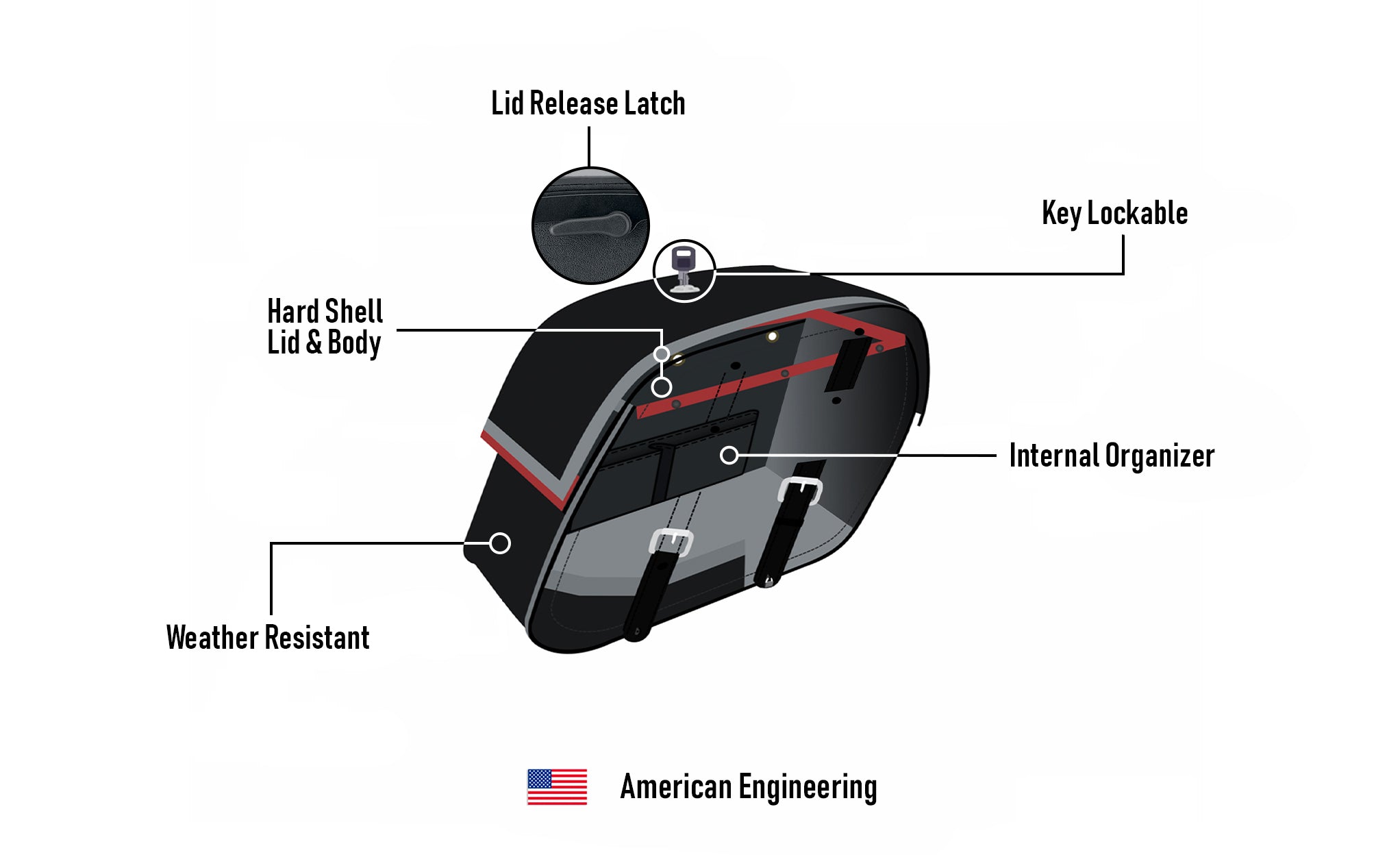 28L - Baelor Medium Victory 8 Ball Motorcycle Saddlebags @expand