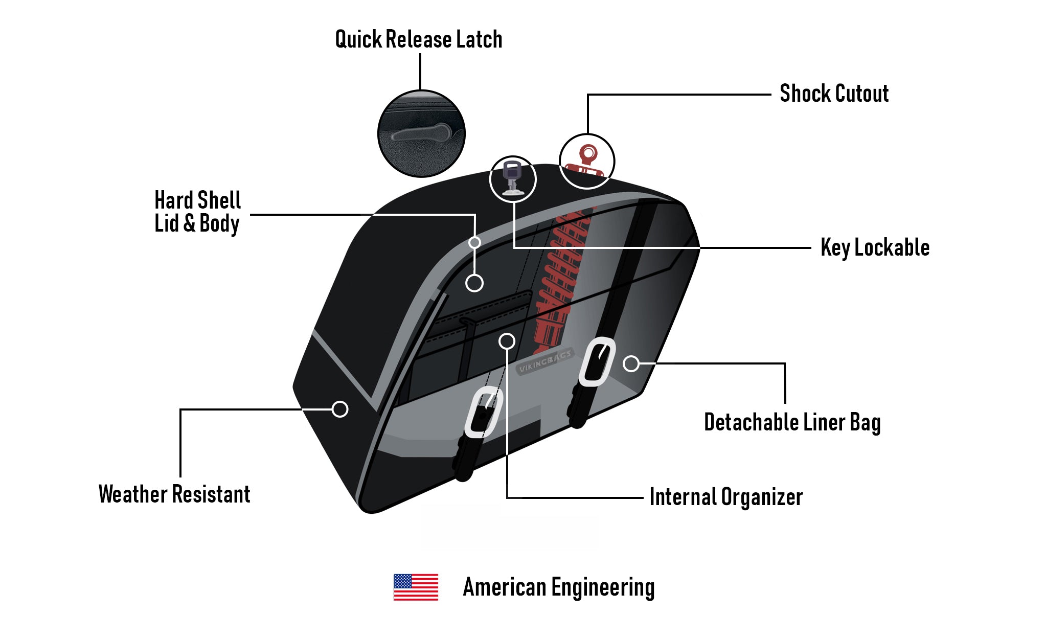 38L - Baldur XL Shock Cutout Harley Sportster 883 Iron XL883N Leather Wrapped Hard Saddlebags American Engineering @expand