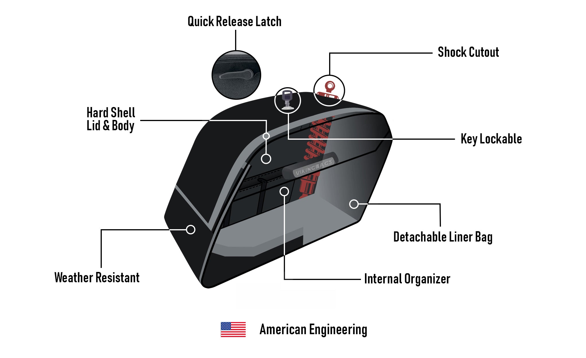 38L - Baldur XL Shock Cut-out Painted Hard Saddlebags for Harley Sportster 1200 Super Low XL1200T American Engineering @expand