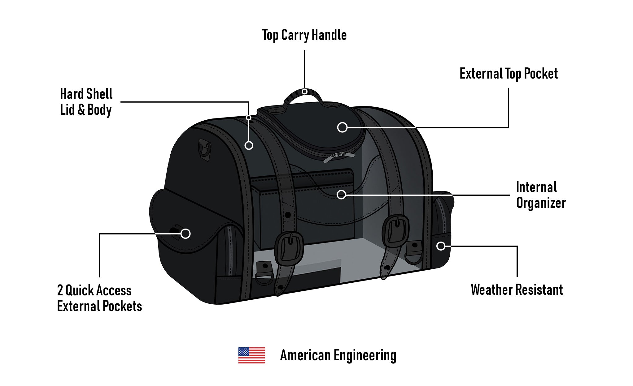 41L - Century XL Leather Motorcycle Roll Bag for Harley Davidson American Engineering @expand