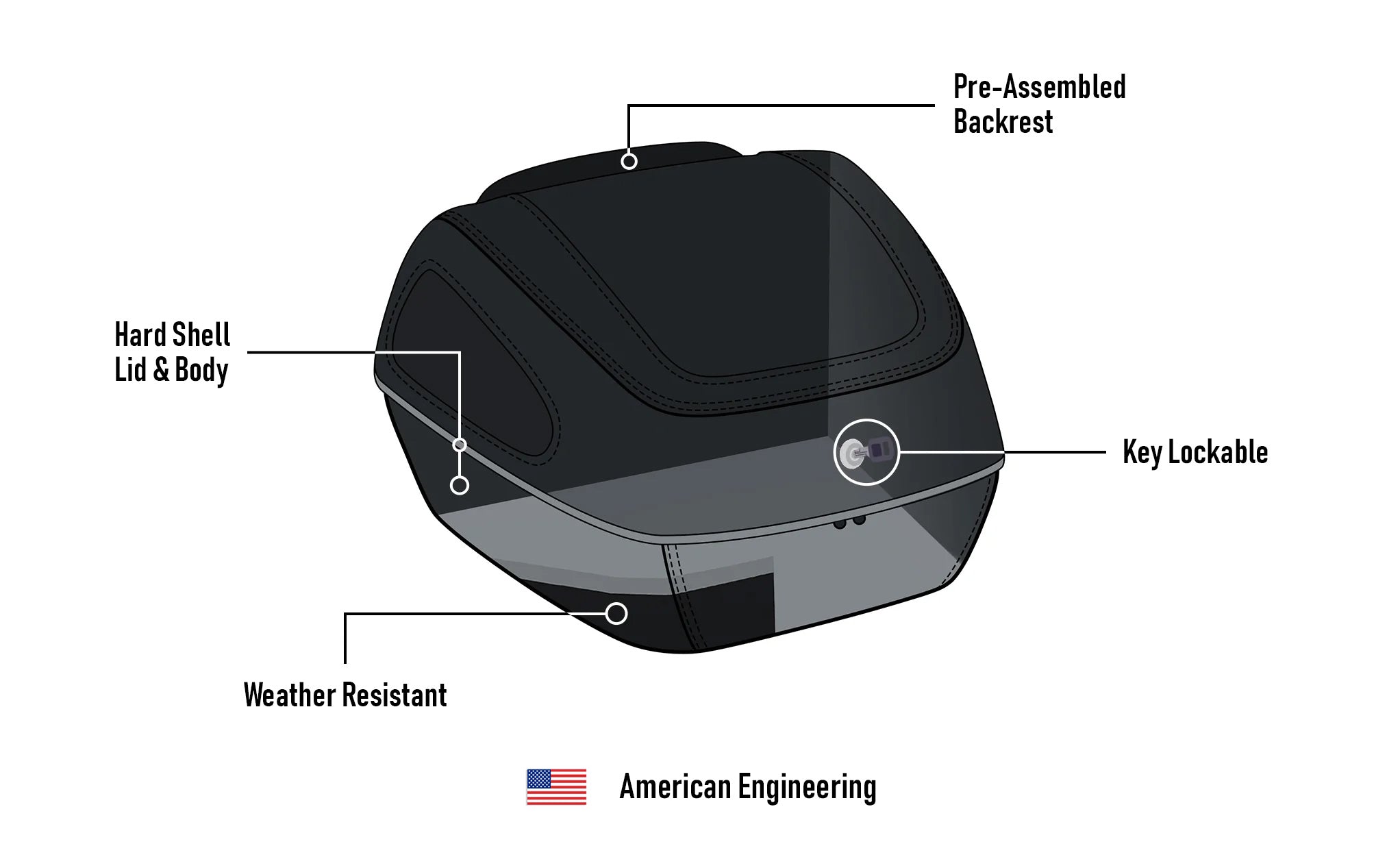 41L - Challenger XL Victory Leather Wrapped Hard Motorcycle Trunk American Engineering @expand