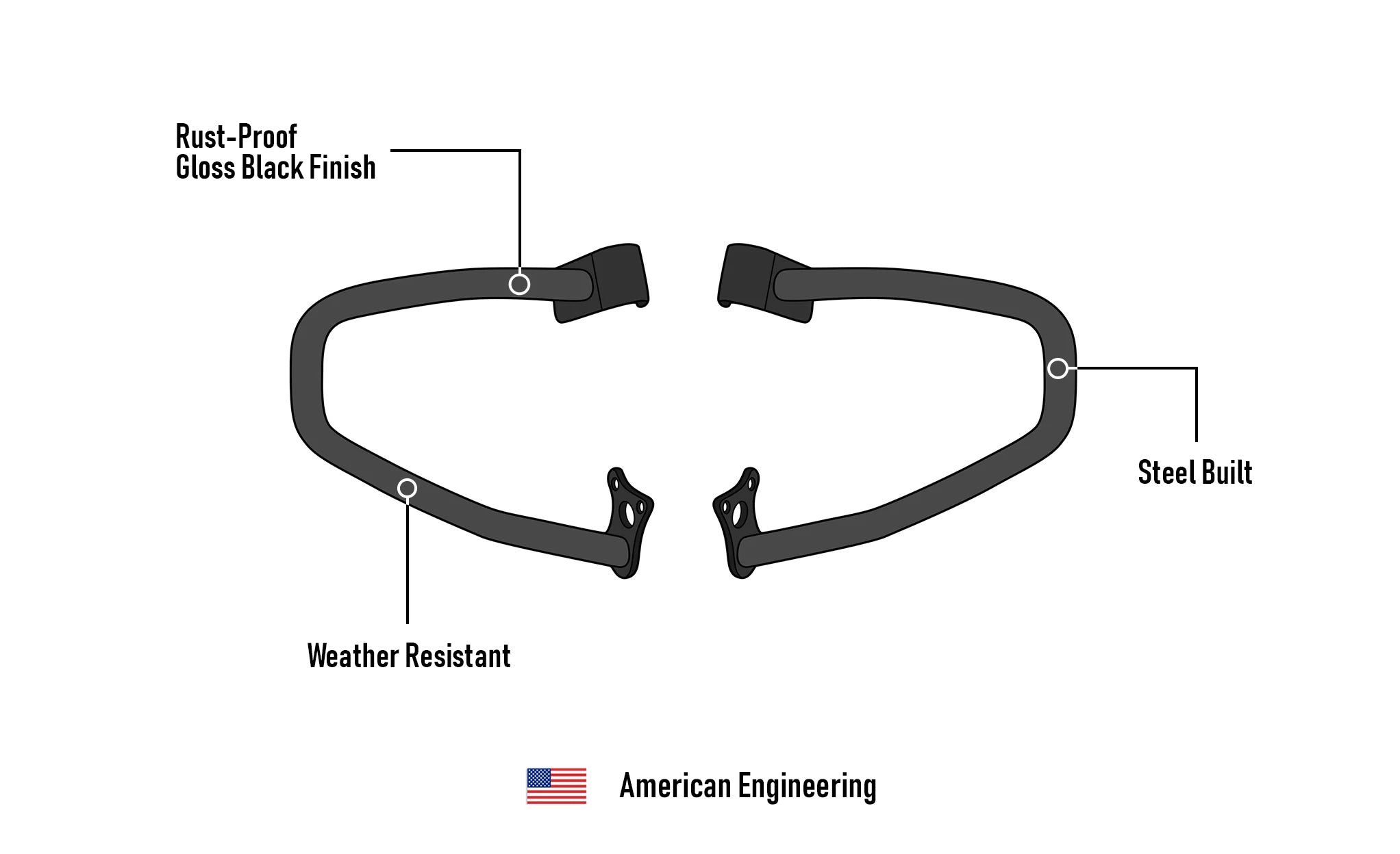 Viking Cherokee Indian Scout Rogue Crash Bar/Engine Guard Gloss Black 3D Image @expand