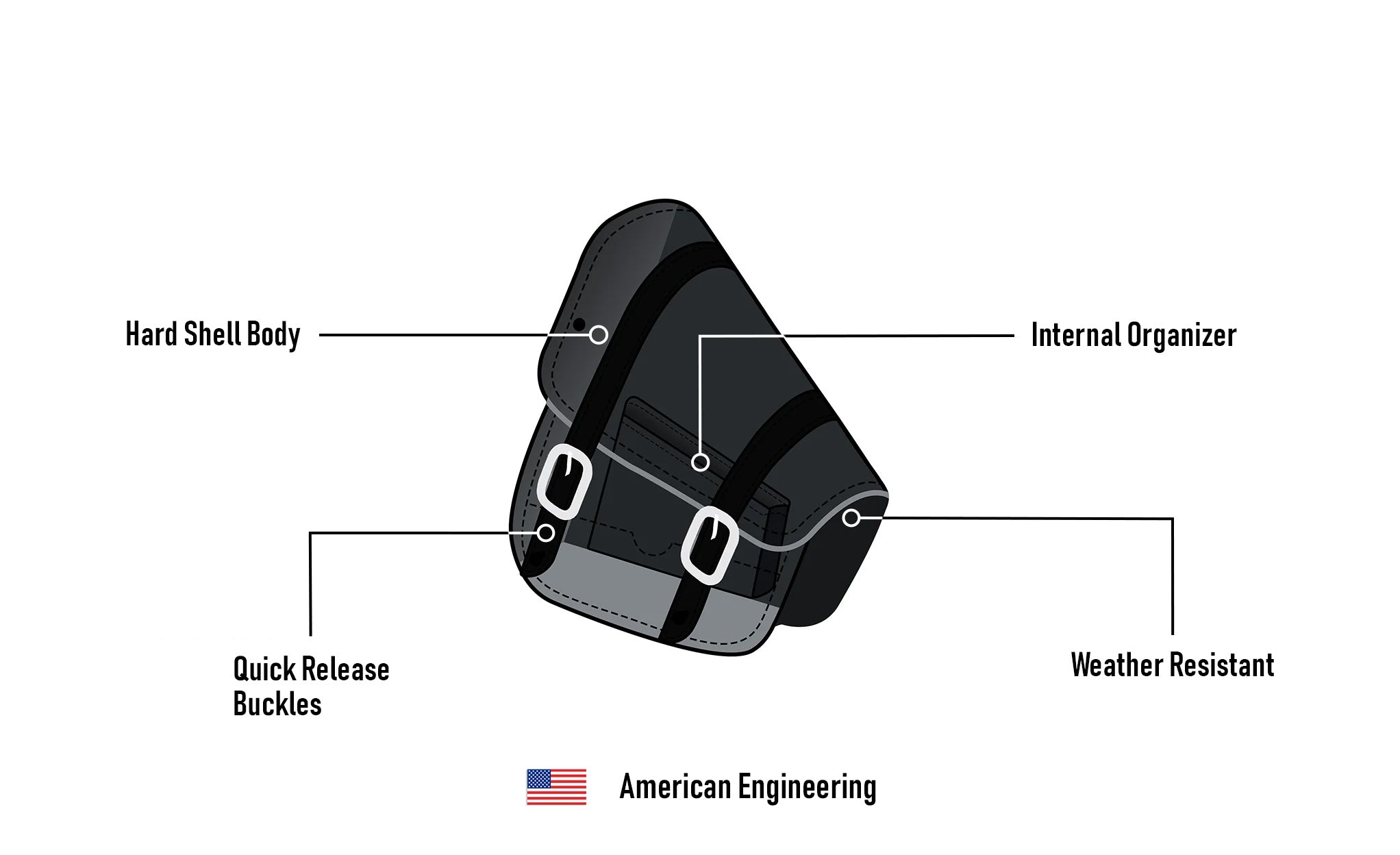 3L - Crafted Harley Sportster Specific Motorcycle Swing Arm Bag American Engineering @expand