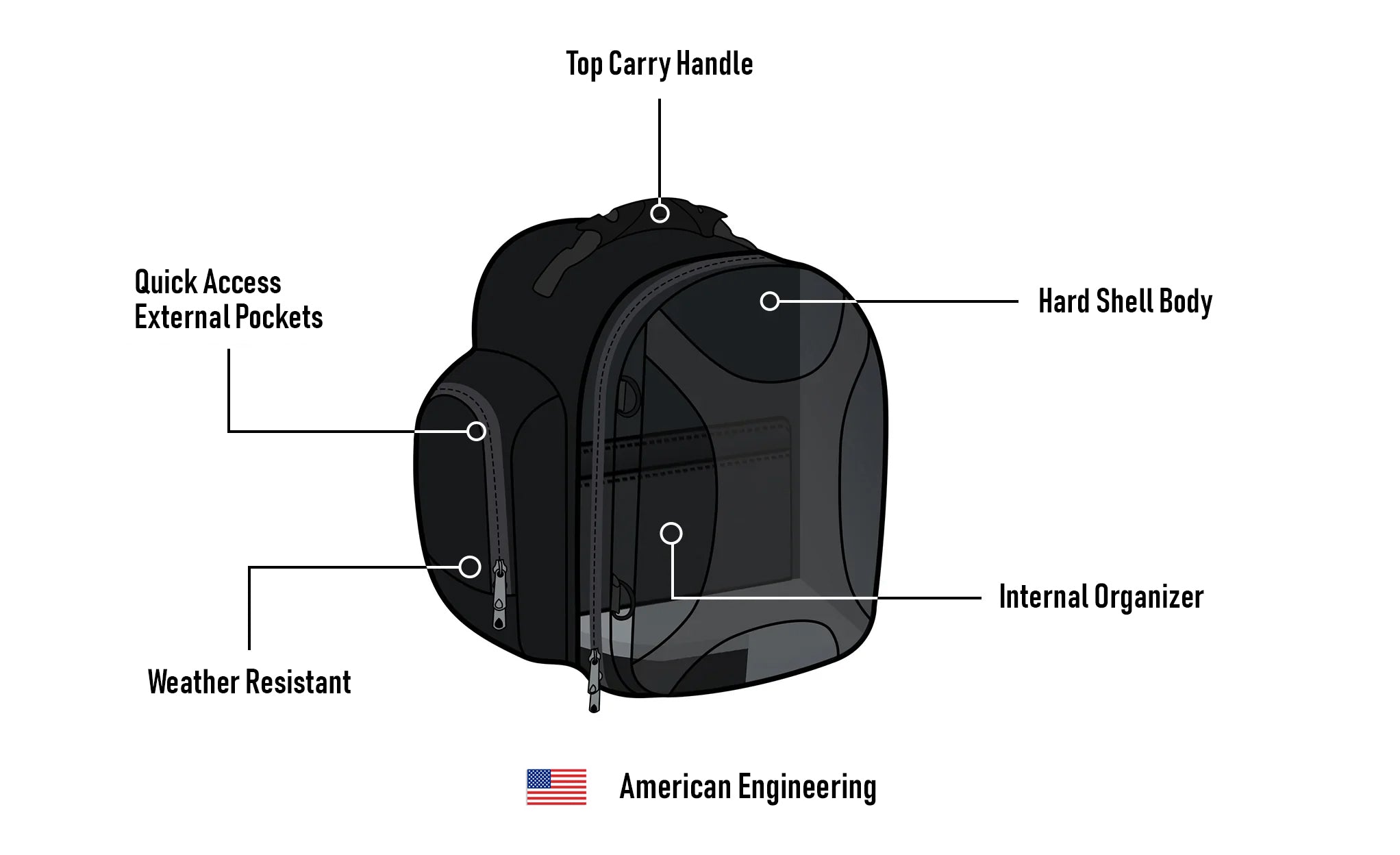 27L - Dagr Large Kawasaki Motorcycle Sissy Bar Bag 3D Image @expand