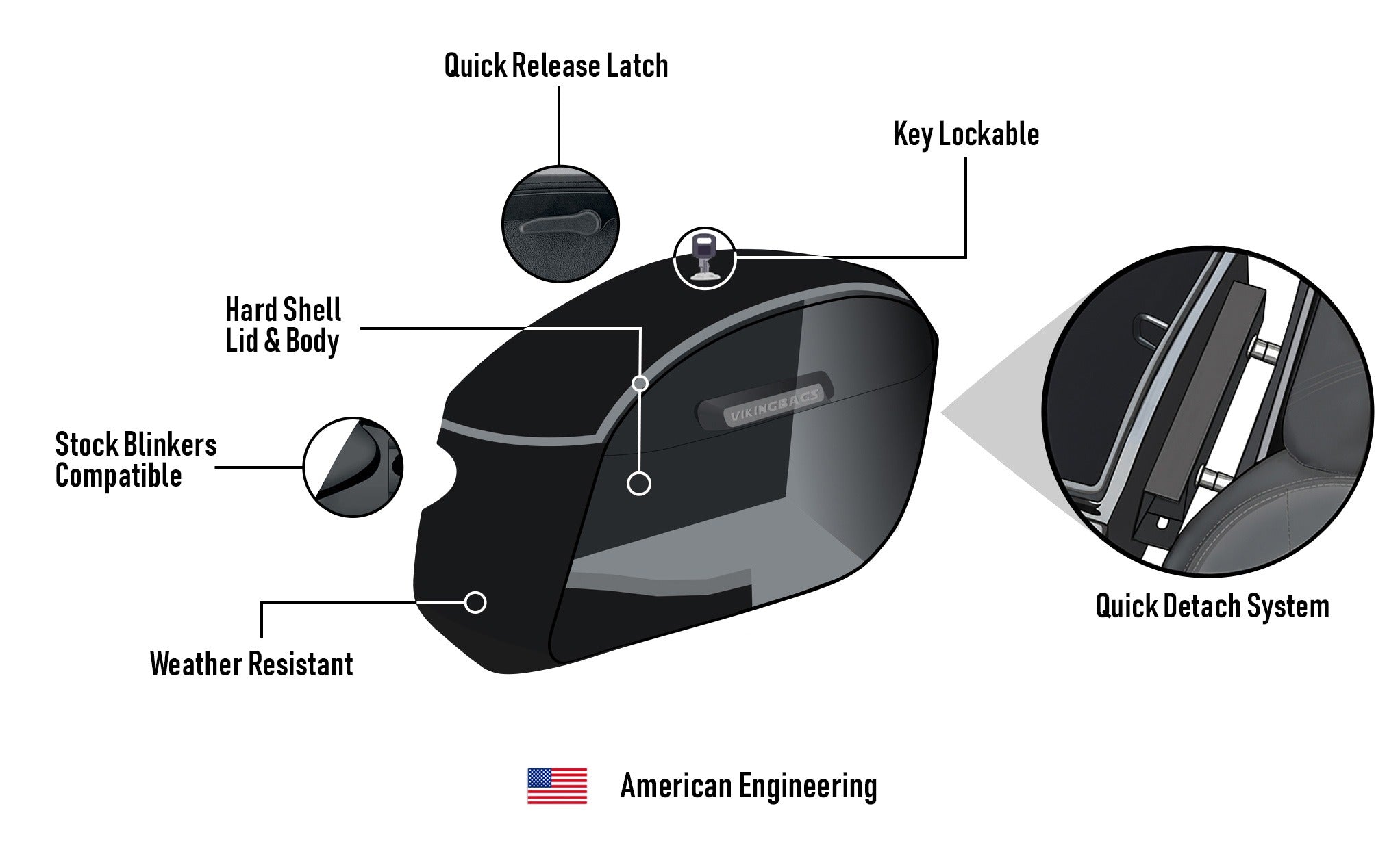32L - Darkin Large Quick Mount Leather Wrapped Hard Saddlebags for Harley Softail Low Rider S FXLRS Amercian Engineering @expand