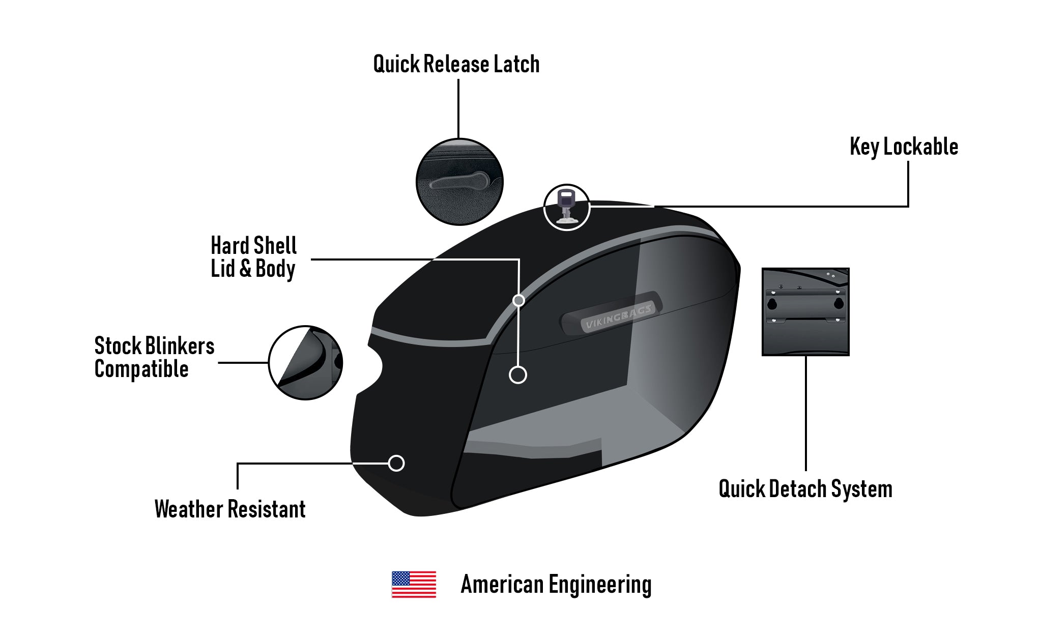 32L - Darkin Large Quick Mount Painted Hard Saddlebags for Harley Softail Slim FLSL American Engineering @expand