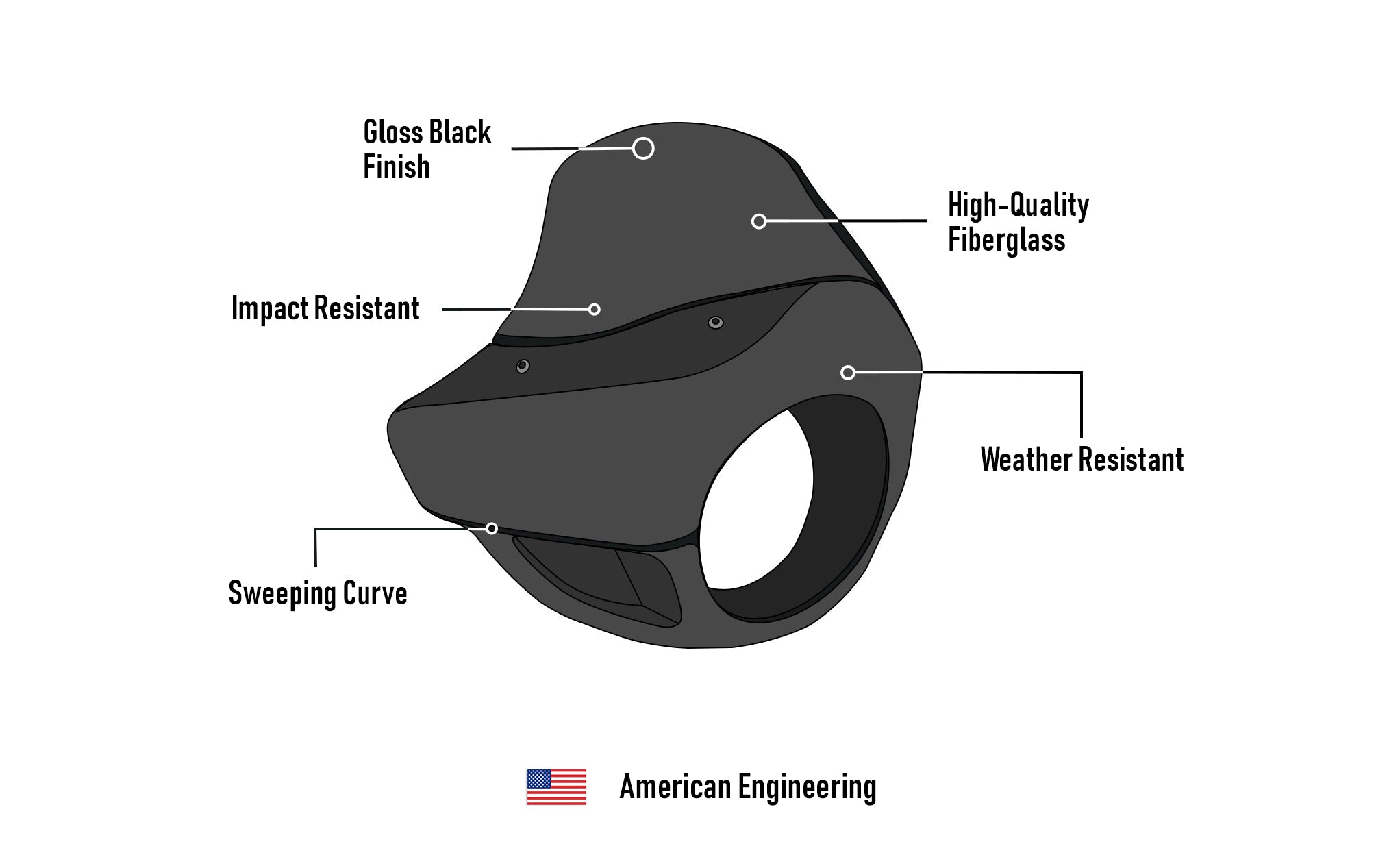 Viking Derby Motorcycle Fairing For Harley Sportster 883 Low XL883L Gloss Black 3D Image @expand
